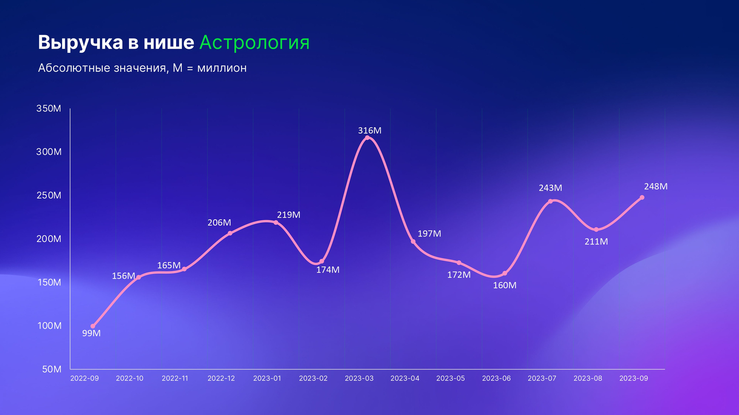 Что такое микроворонка