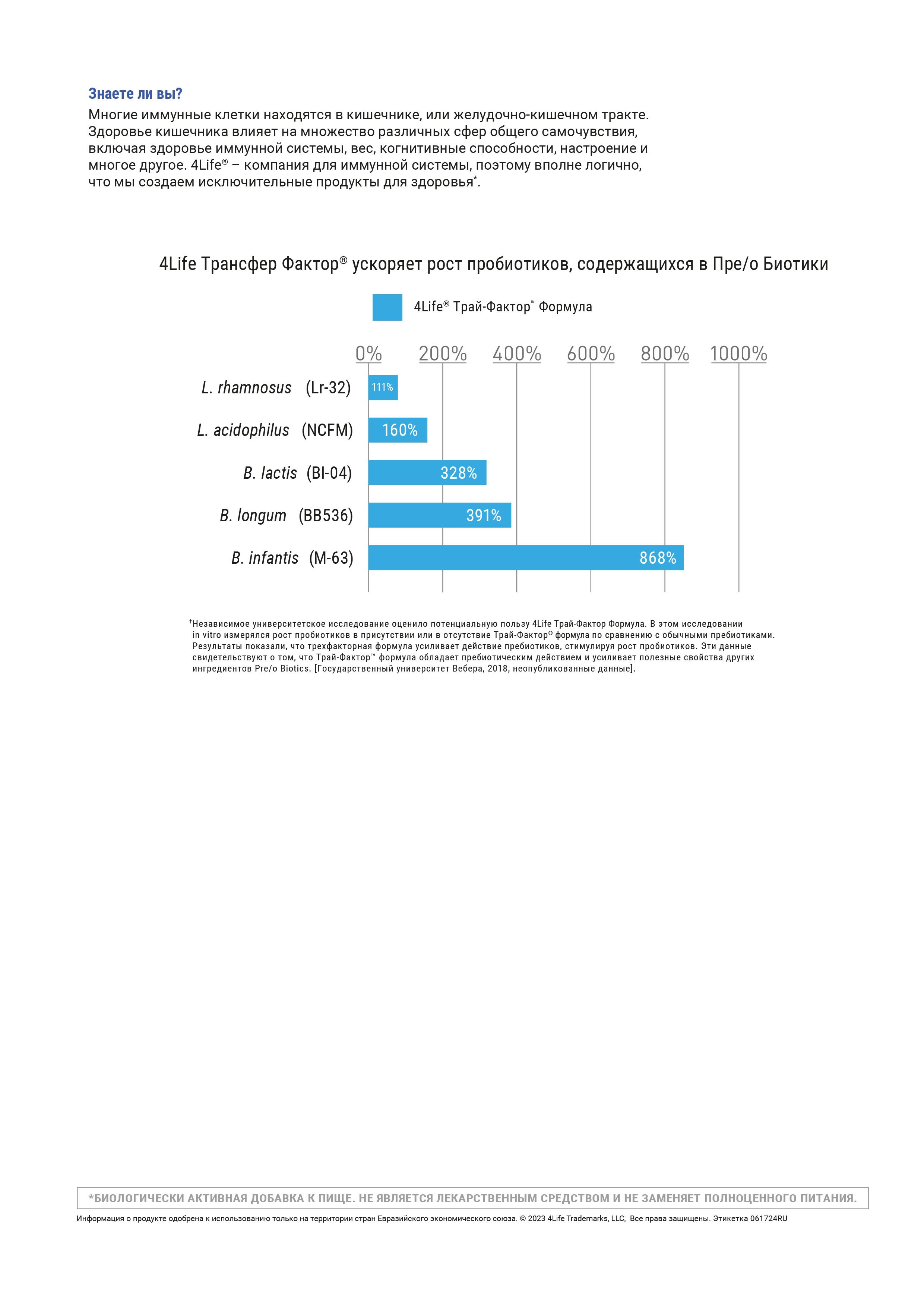 Трансфер Фактор 4Life для иммунной системы