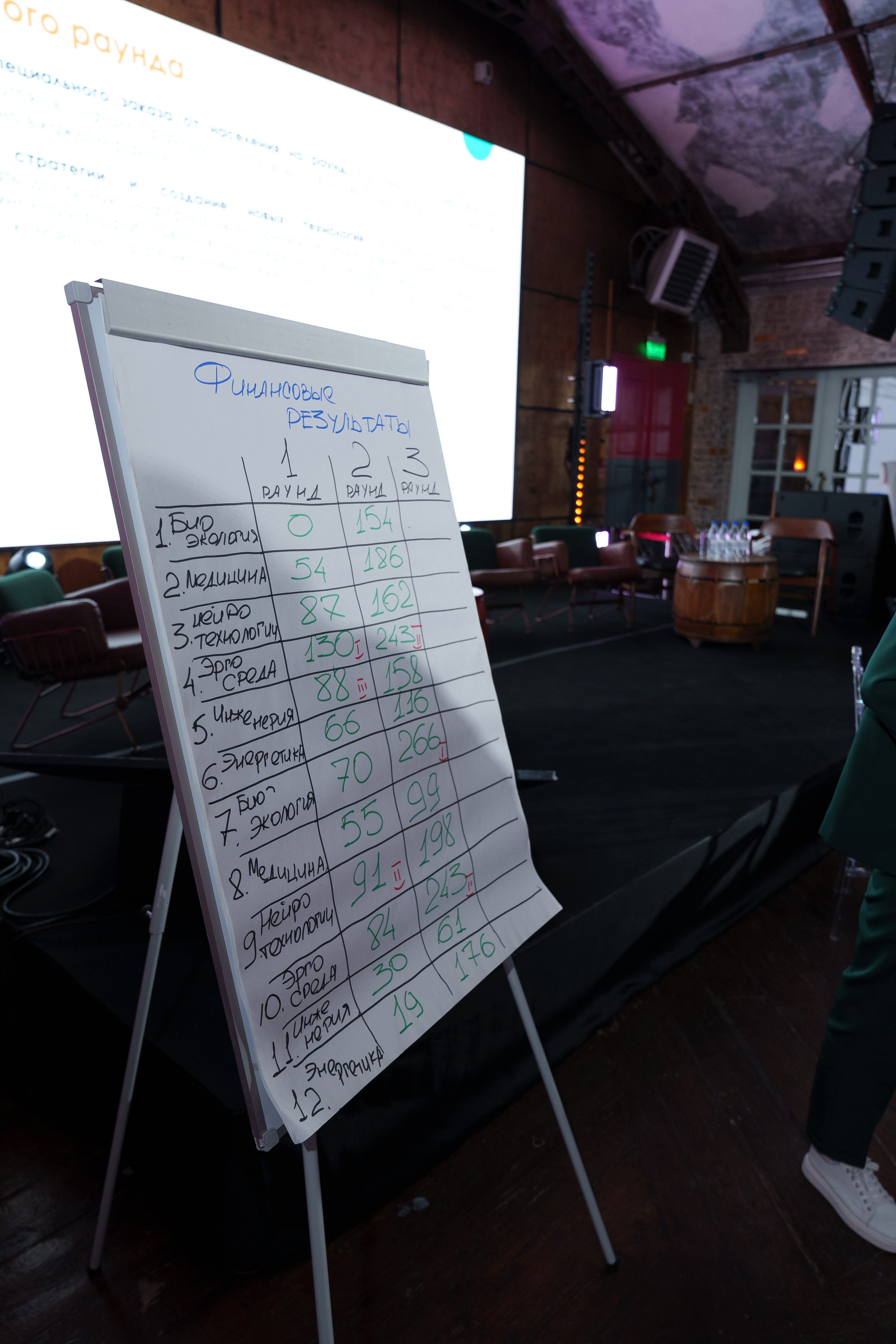 Синергиум. Фотограф Москва