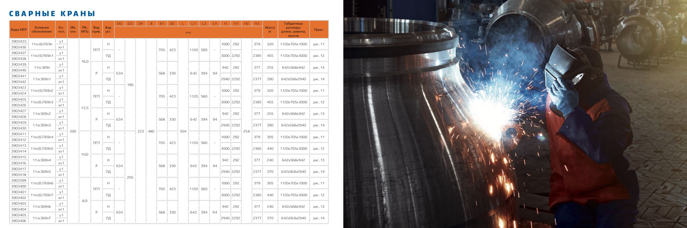 Рекламная фотосъемка. Профессиональная рекламная фотосъемка