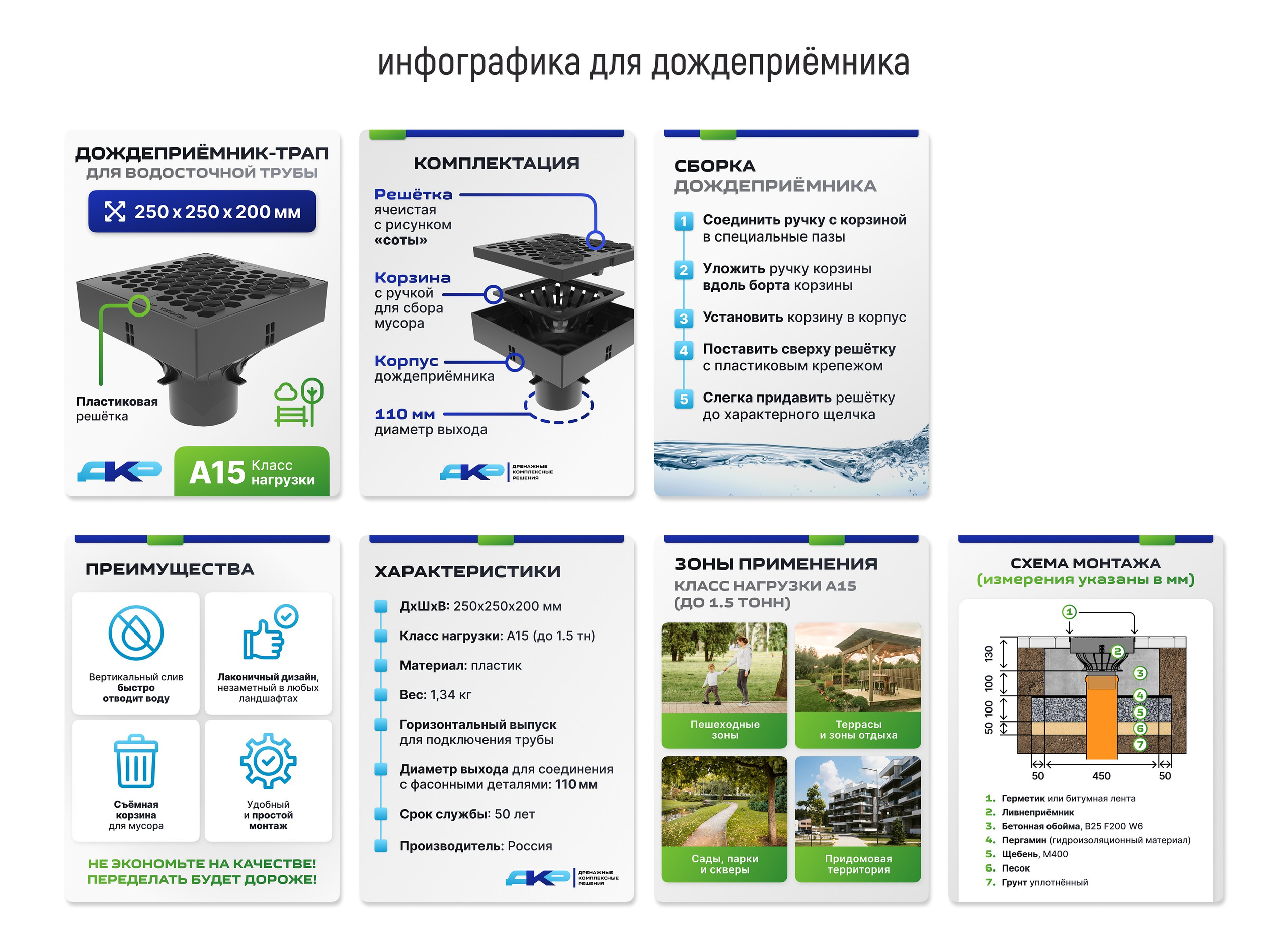 Логотип и инфографика для карточек товаров: дренажные системы. Маркетолог в Москве, специалист по коммуникациям и рекламе Аня Смоляга