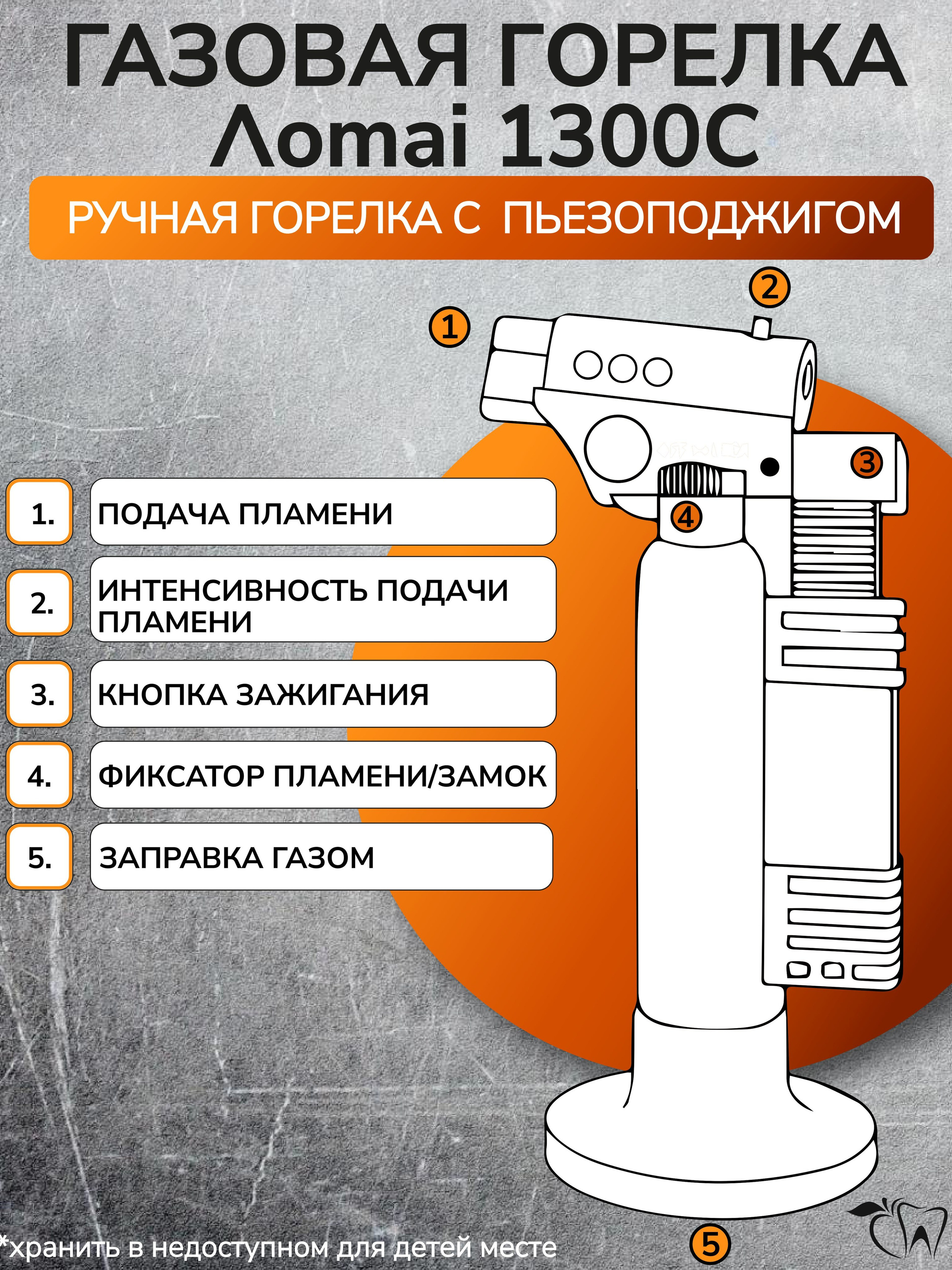 Инфографика. Графический дизайнер с внедрением нейросетей