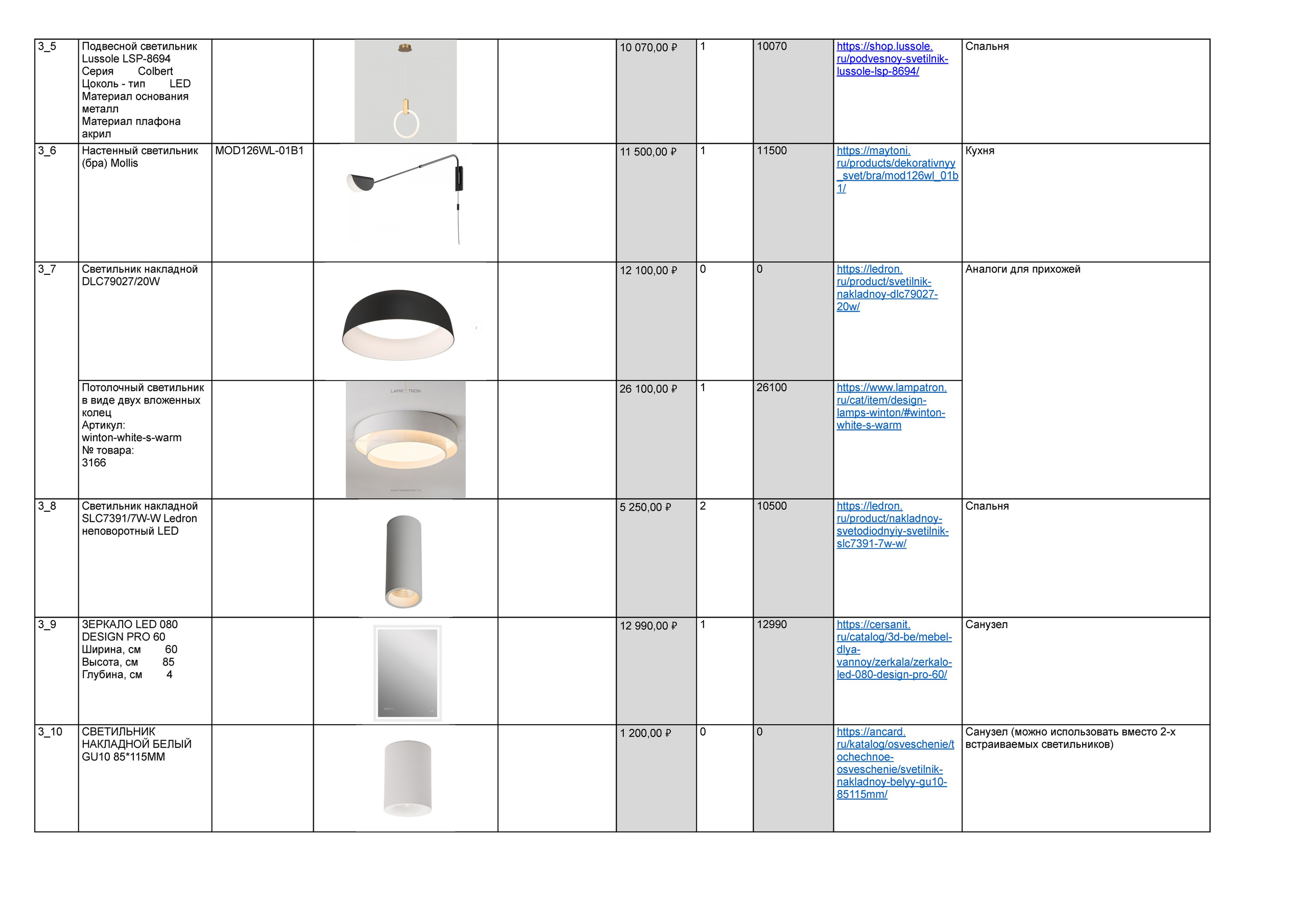 Ведомость. 3D визуализация интерьера и архитектурной среды