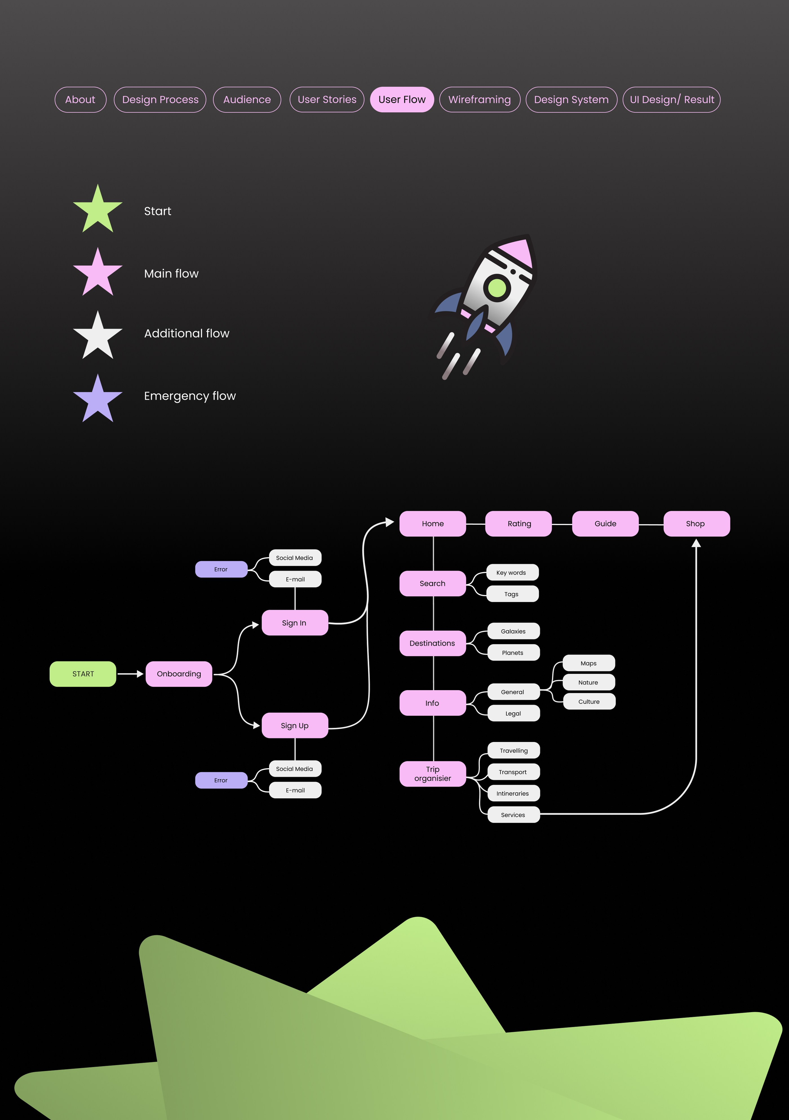 Space Travel. Sia Levine Design