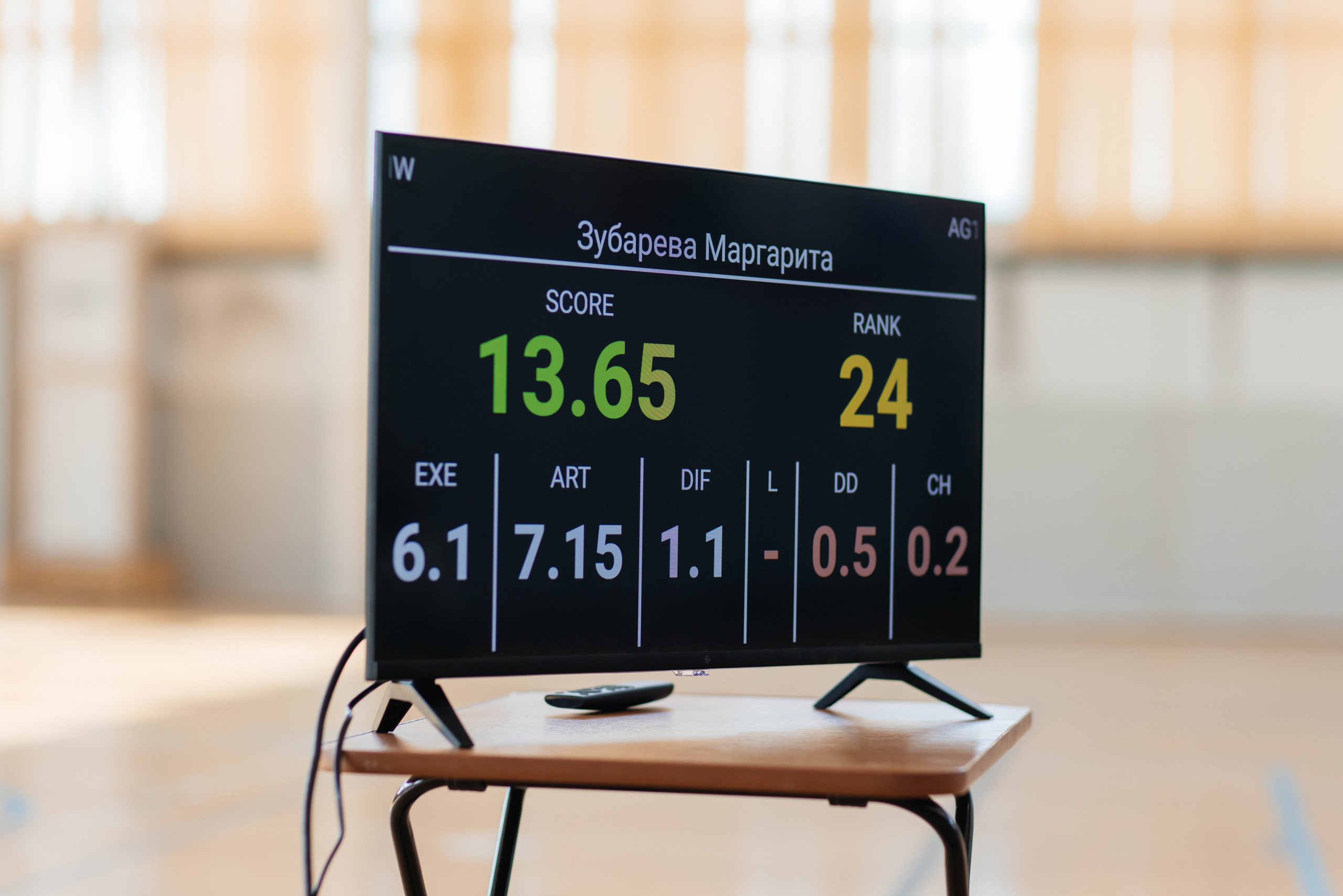 Sports Aerobics. Maxim Tsoy Photography