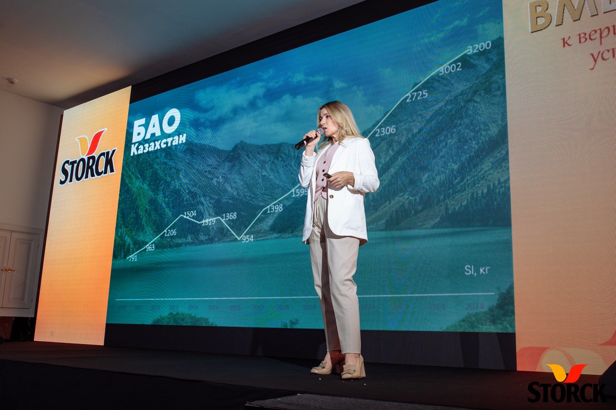 Репортажная фотосъёмка конференции Storck — Jora Abramov, фотограф в Алматы. Коммерческий и репортажный фотограф в Алматы — Jora Abramov