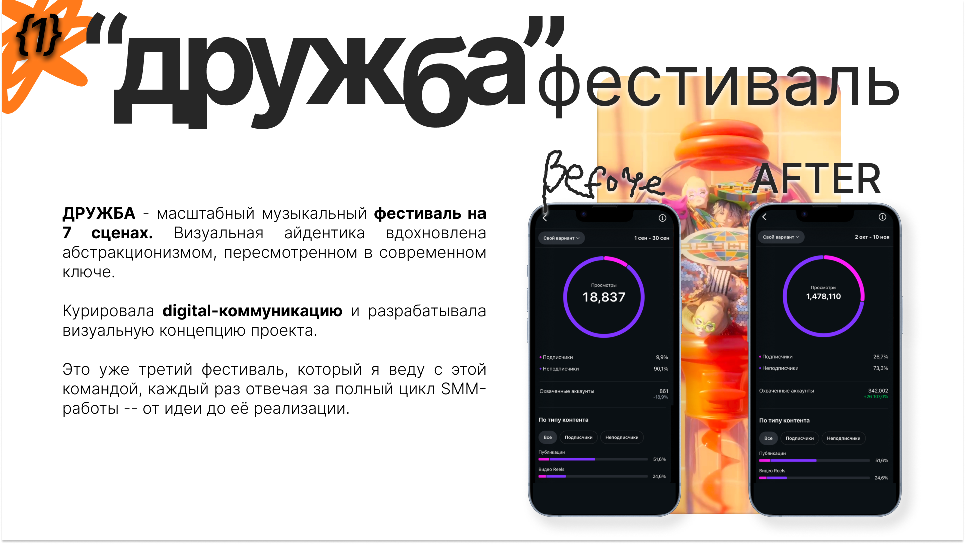 SMM кейсы. Софа Катастрофа, Одичание. фотохудожница, креативный продюсер, автор. Nude, eros, портретный фотограф