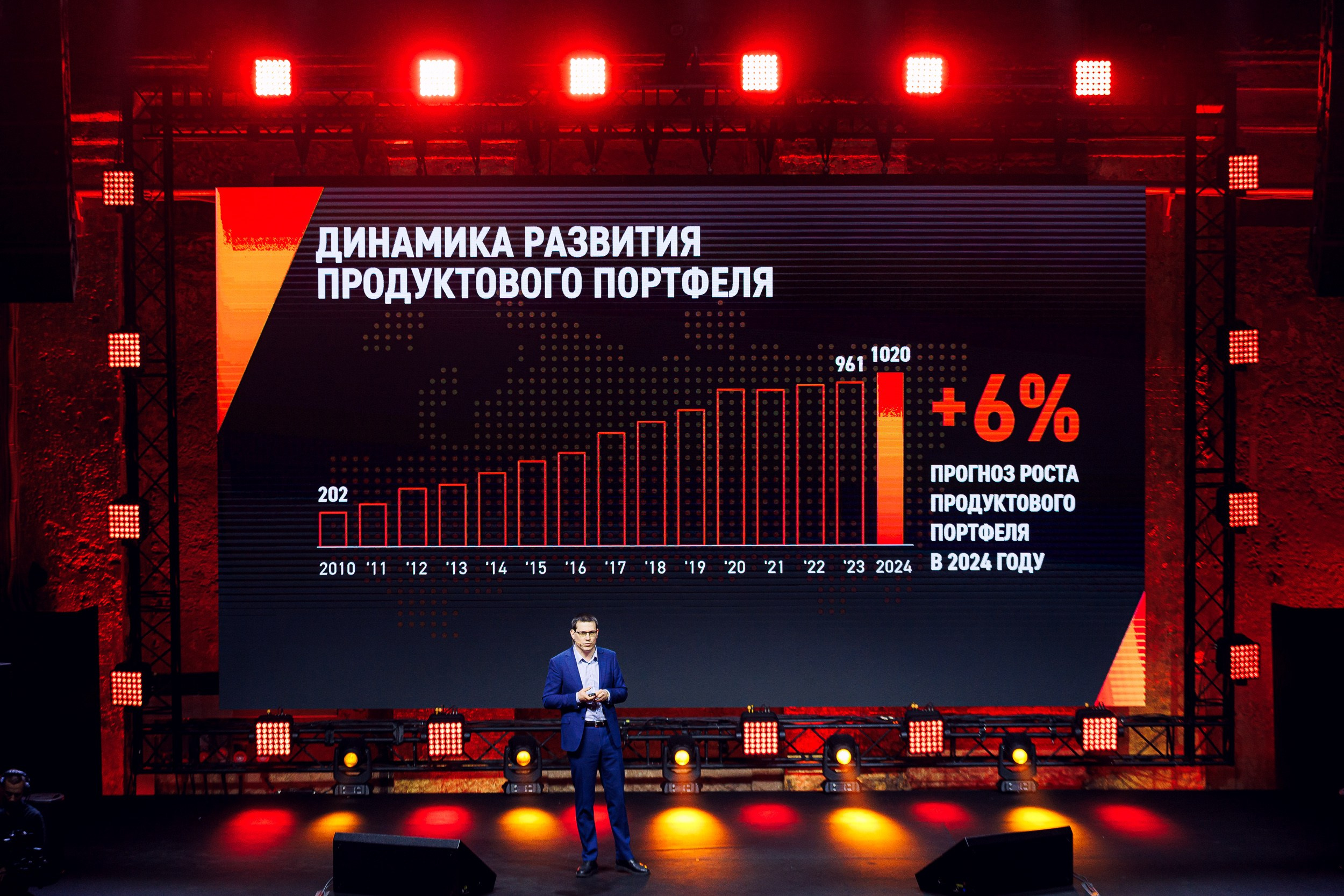 Дистрибьюторская конференция «Газпромнефть-СМ». Алексей Соколов. Фотограф. Санкт-Петербург