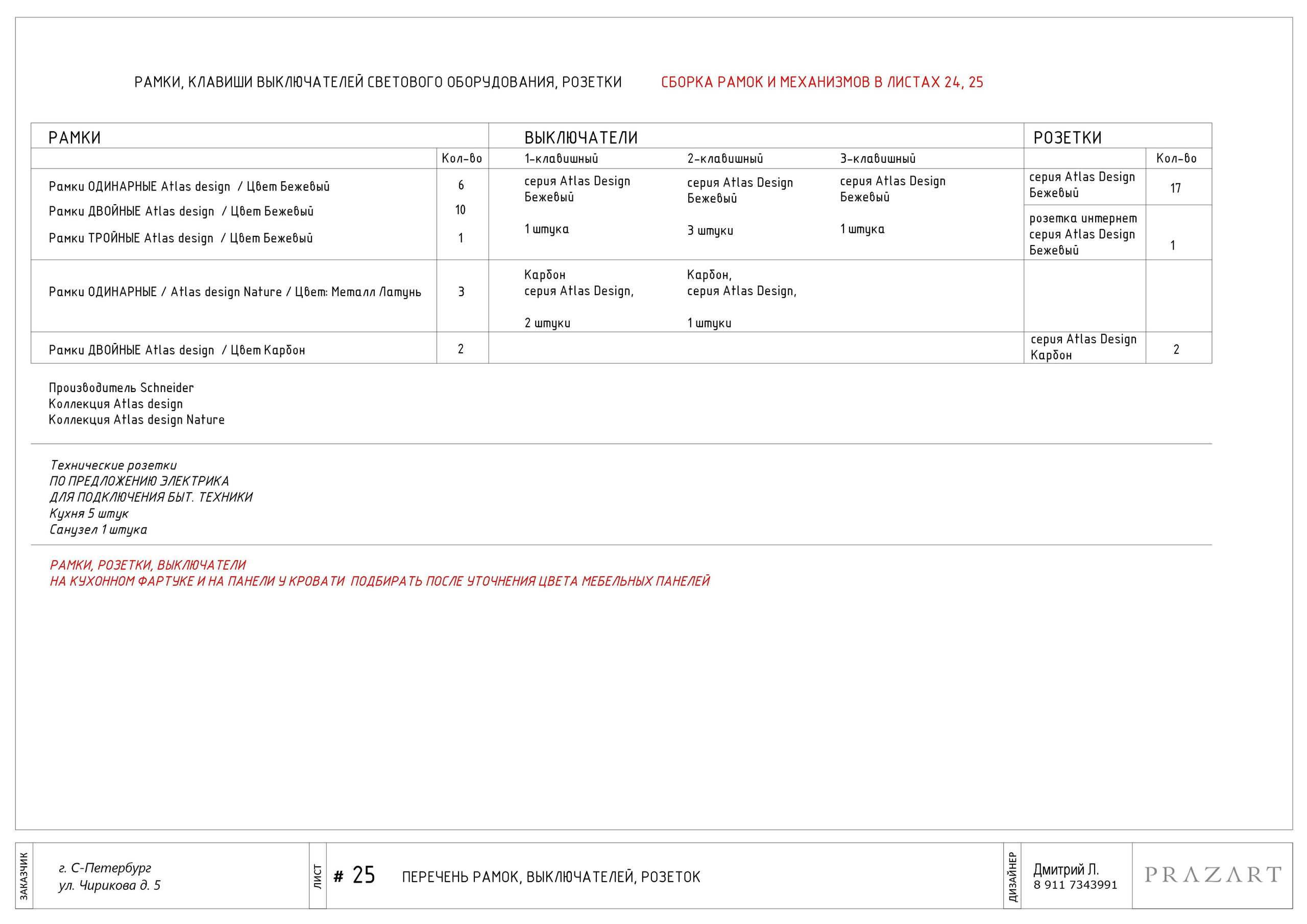 Пример дизайн-проекта интерьера. СПб. Дизайн интерьеров в сочетании с дизайн-проектом — лучший результат!