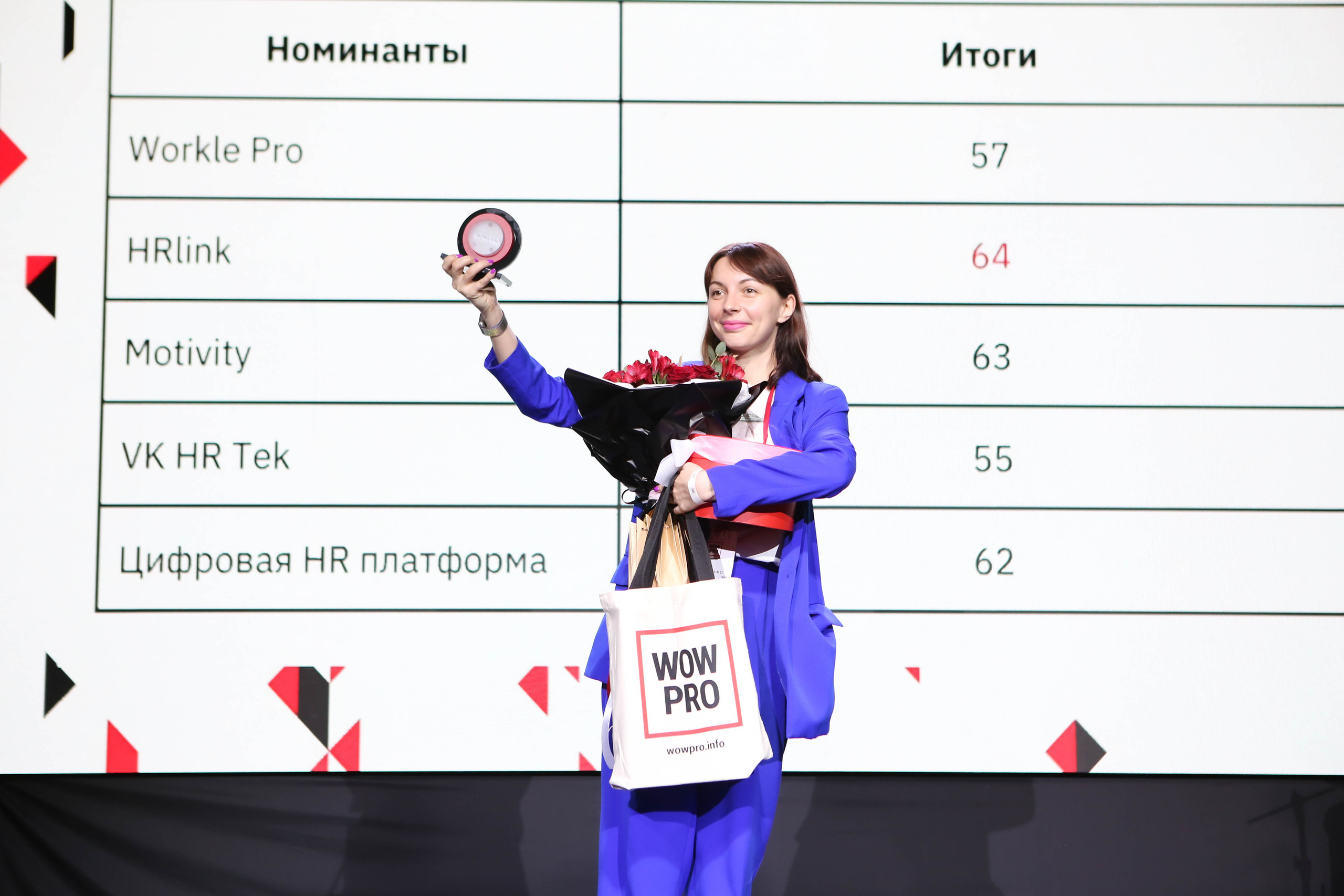 WOW PRO | Норникель, VK, ТехноНИКОЛЬ, Газпромнефть-Заполярье, КОМУС, Спортмастер. Фотограф Абакумова Анастасия