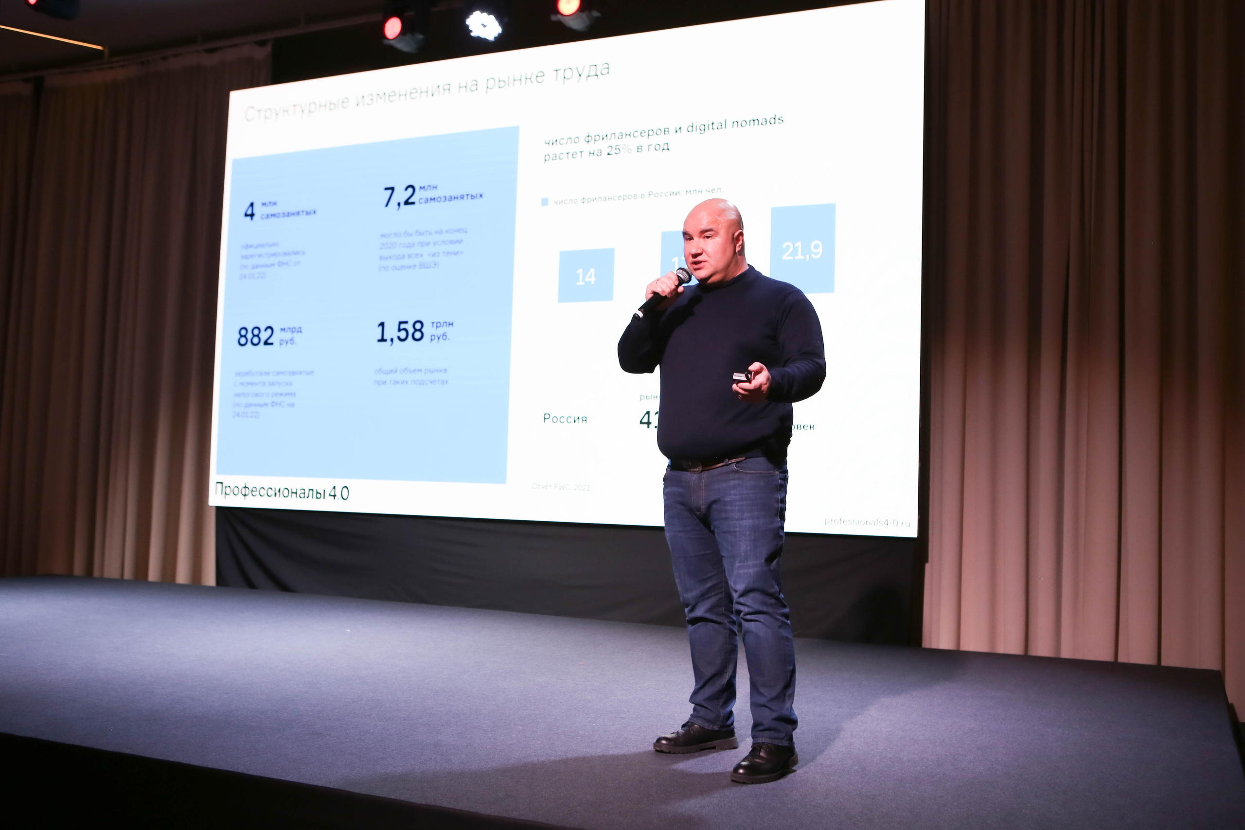 WOW PRO | Норникель, VK, ТехноНИКОЛЬ, Газпромнефть-Заполярье, КОМУС, Спортмастер. Фотограф Абакумова Анастасия