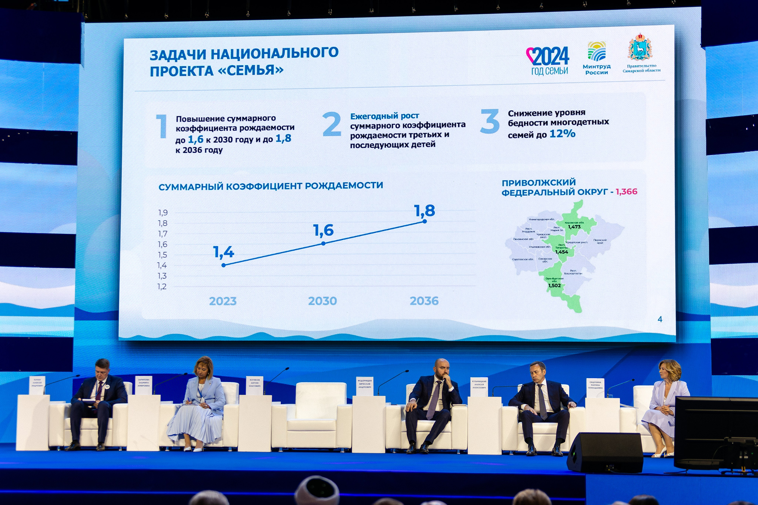 Репортажная съемка. Конференции: правительство/бизнес. Фотограф в Самаре Евгений Гурин