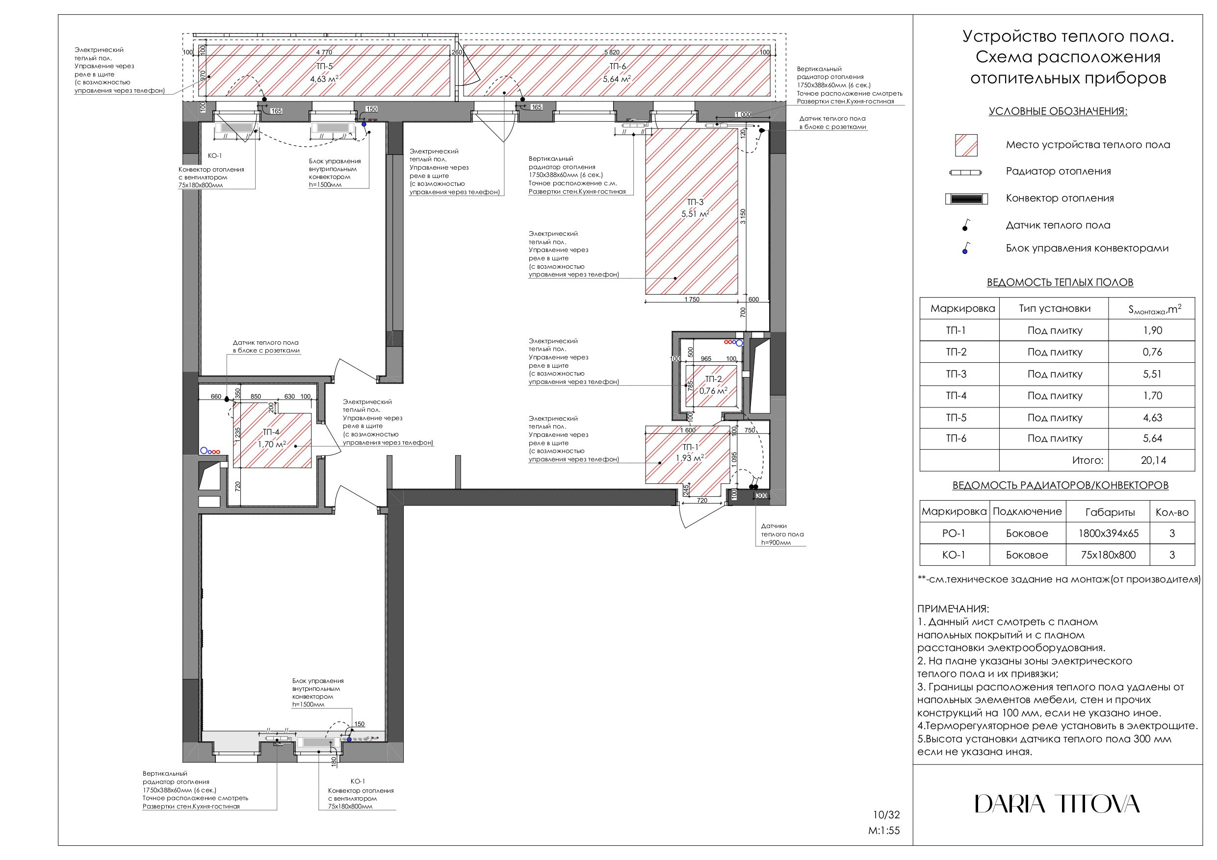 Как происходит работа над дизайн проектом. ДИЗАЙН ИНТЕРЬЕРА В ТВЕРИ — SAVOE INTERIORS