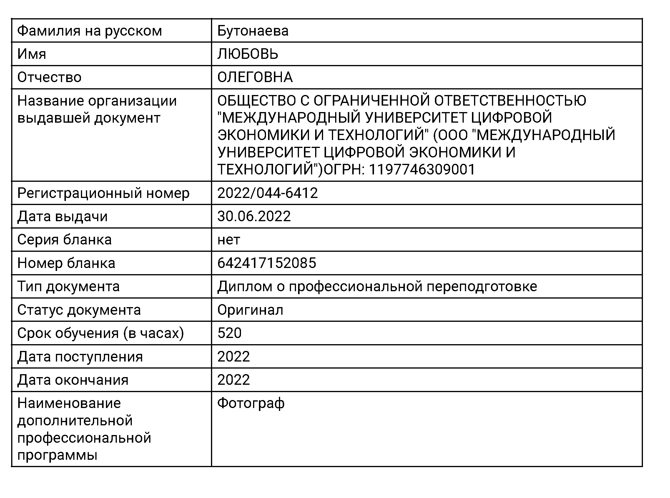 DIPLOMA. ЛЮБОВЬ ЛЮБОВНАЯ| ПРОФЕССИОНАЛЬНЫЙ ФОТОГРАФ