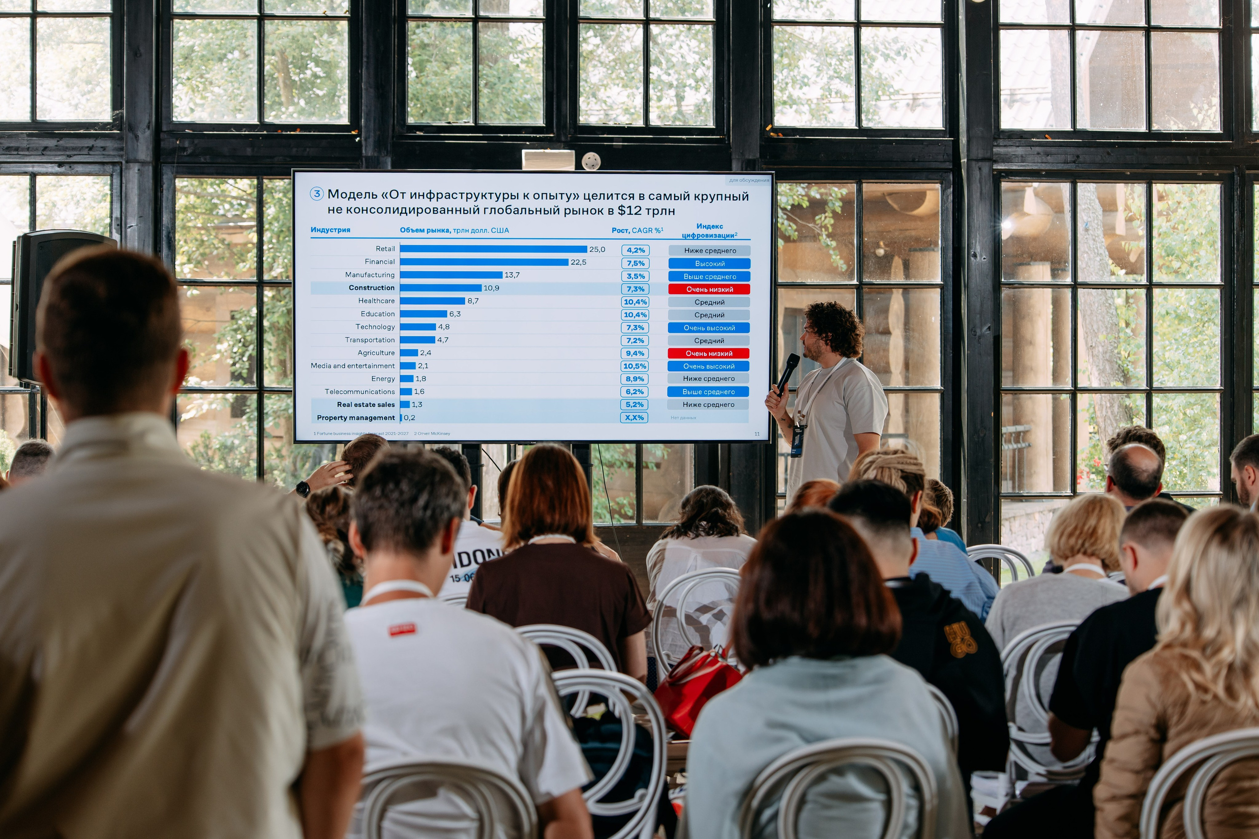 Тимбилдинг Самолет. Фото и видео съемка. Андрей Ионов