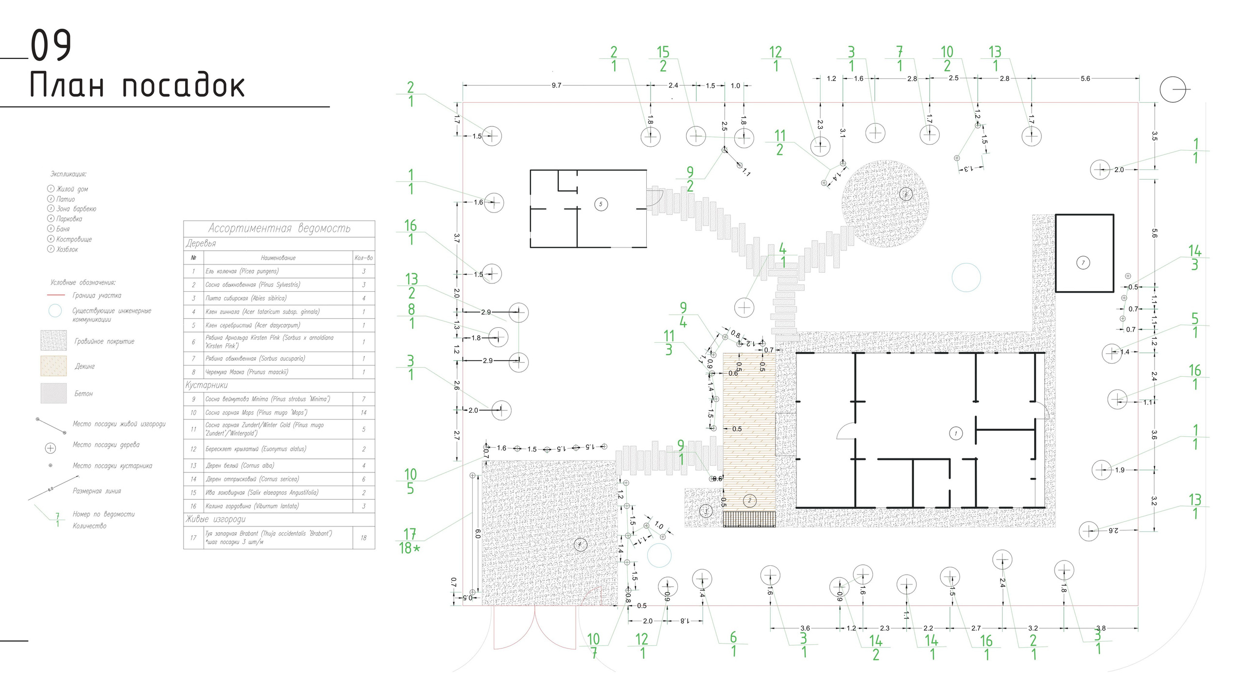 Ландшафтный проект. Ландшафтная архитектура, проектирование и дизайн садов