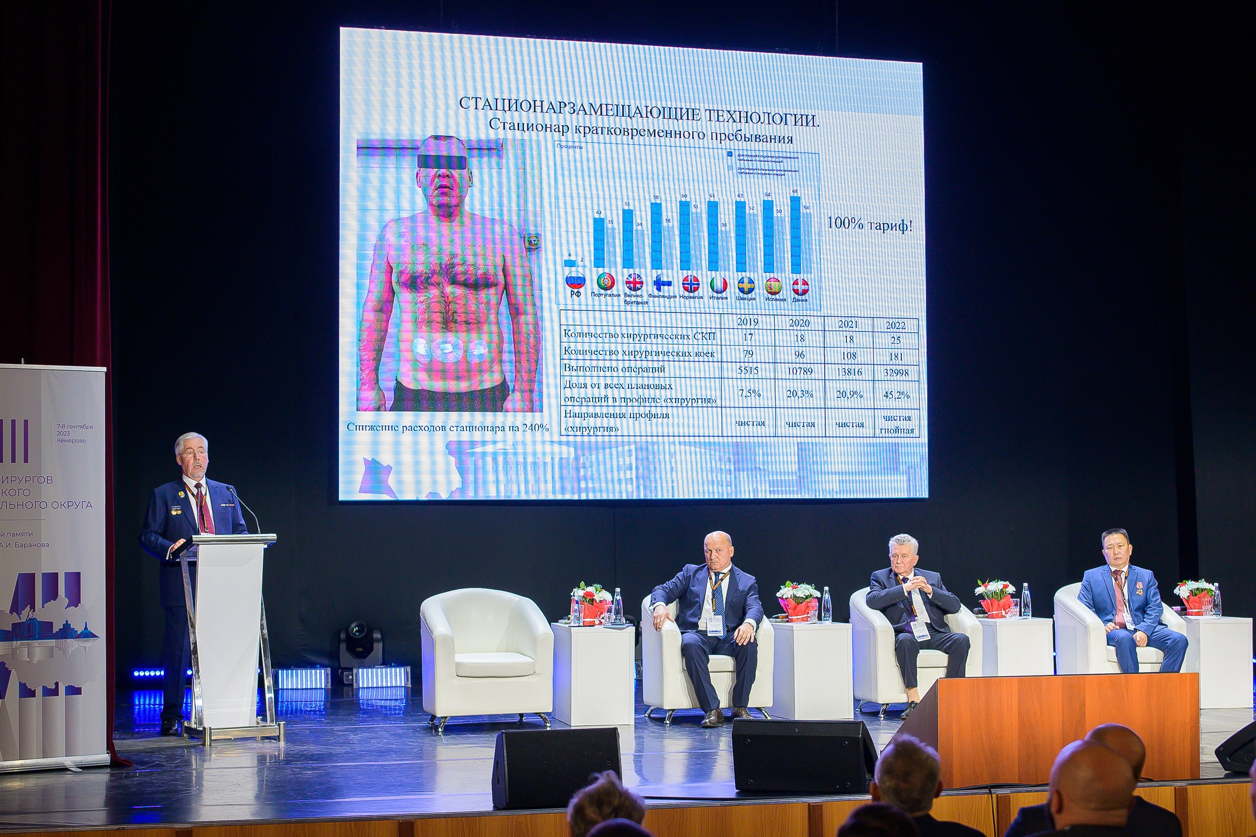 VIII Съезд хирургов Сибирского Федерального округа. Фотограф в Кемерово Владислав Шульц
