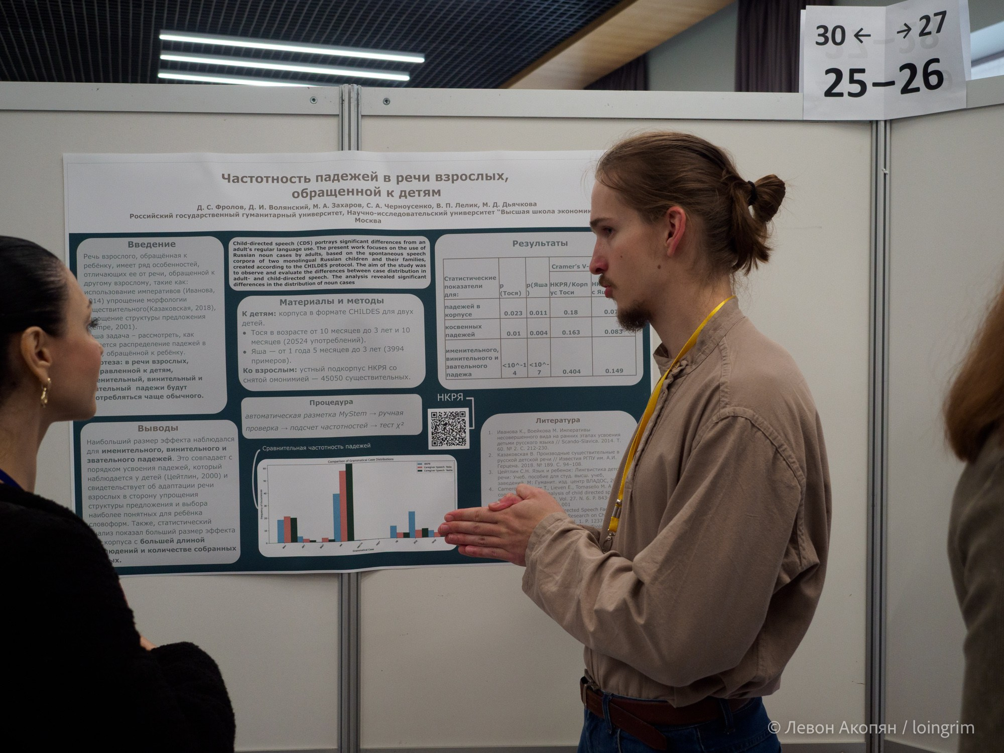 Когнитивная наука в Москве VIII (25 и 26 июня 2025). Loingrim — Свободный художник. Снимаю в своё удовольствие