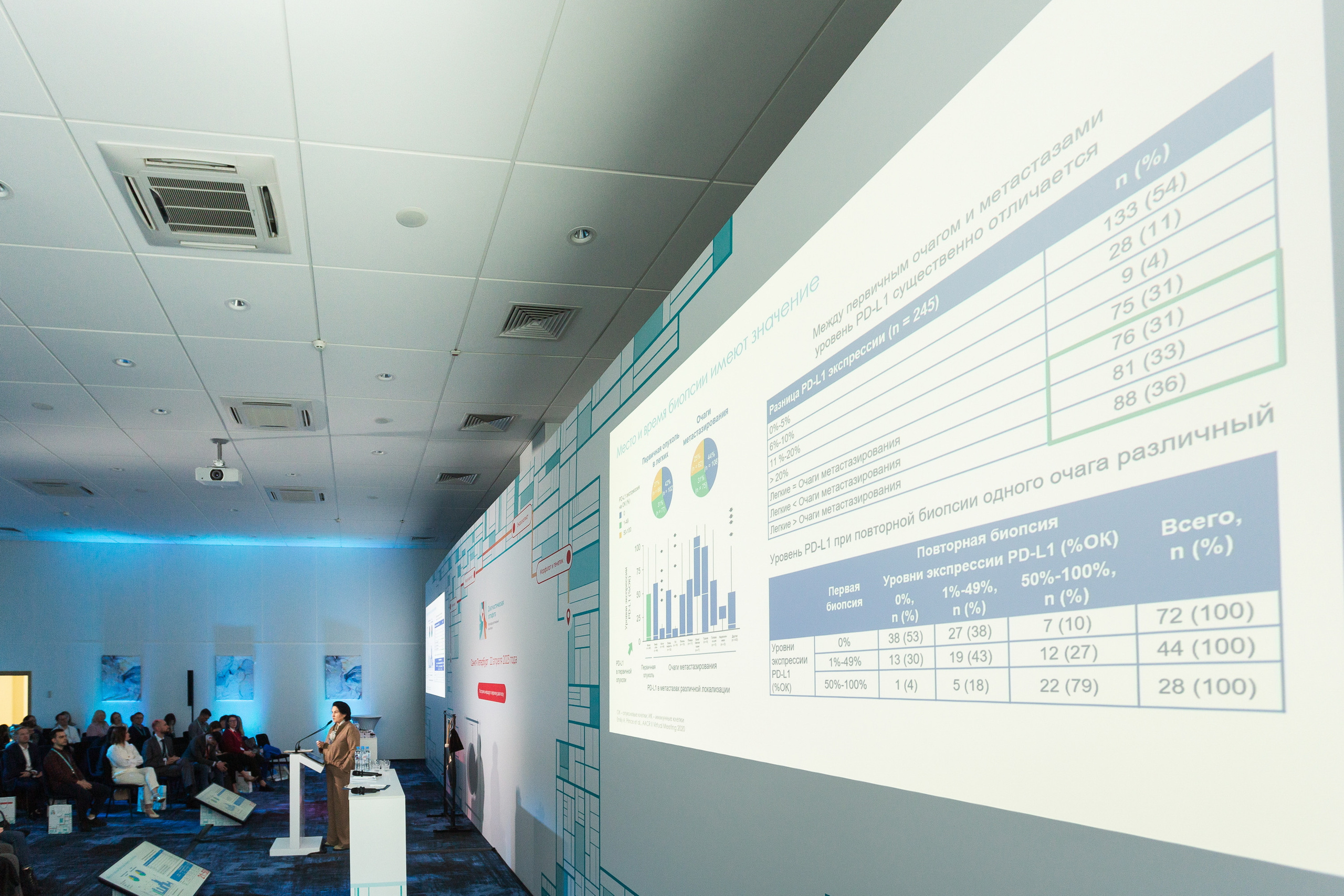 Профессиональный фотограф на форум, конференцию и другие мероприятия в Санкт-Петербурге. Репортажная фотосъёмка массовых мероприятий для компаний, частных лиц, выставочных и лекционных пространств, event-агентств.