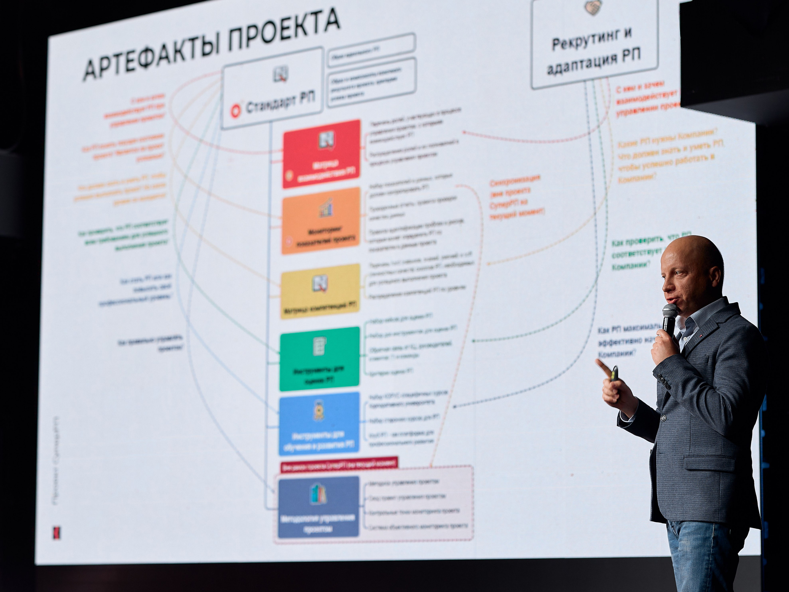 Корус Core Team