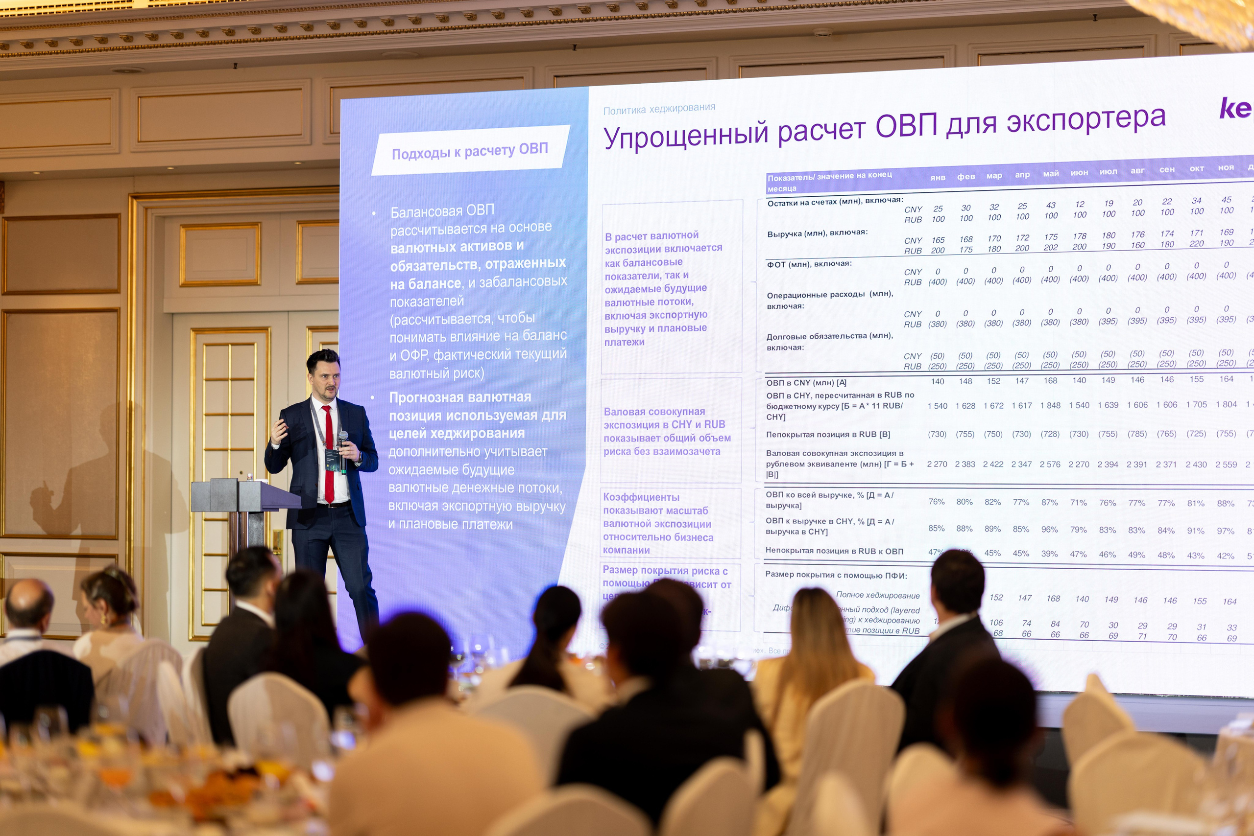 Конференция SBER CIB. Профессиональный репортажный фотограф