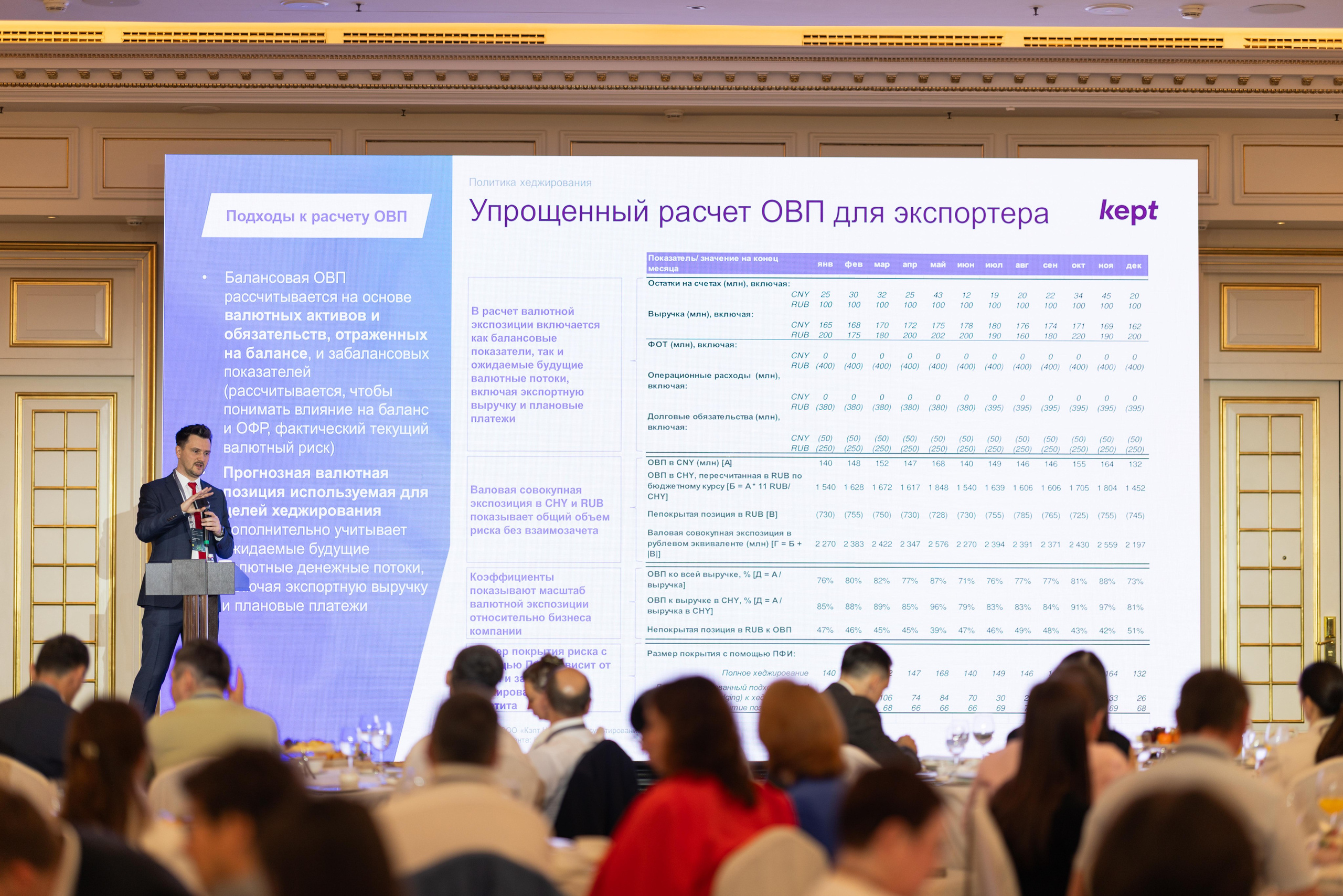 Конференция SBER CIB. Профессиональный репортажный фотограф