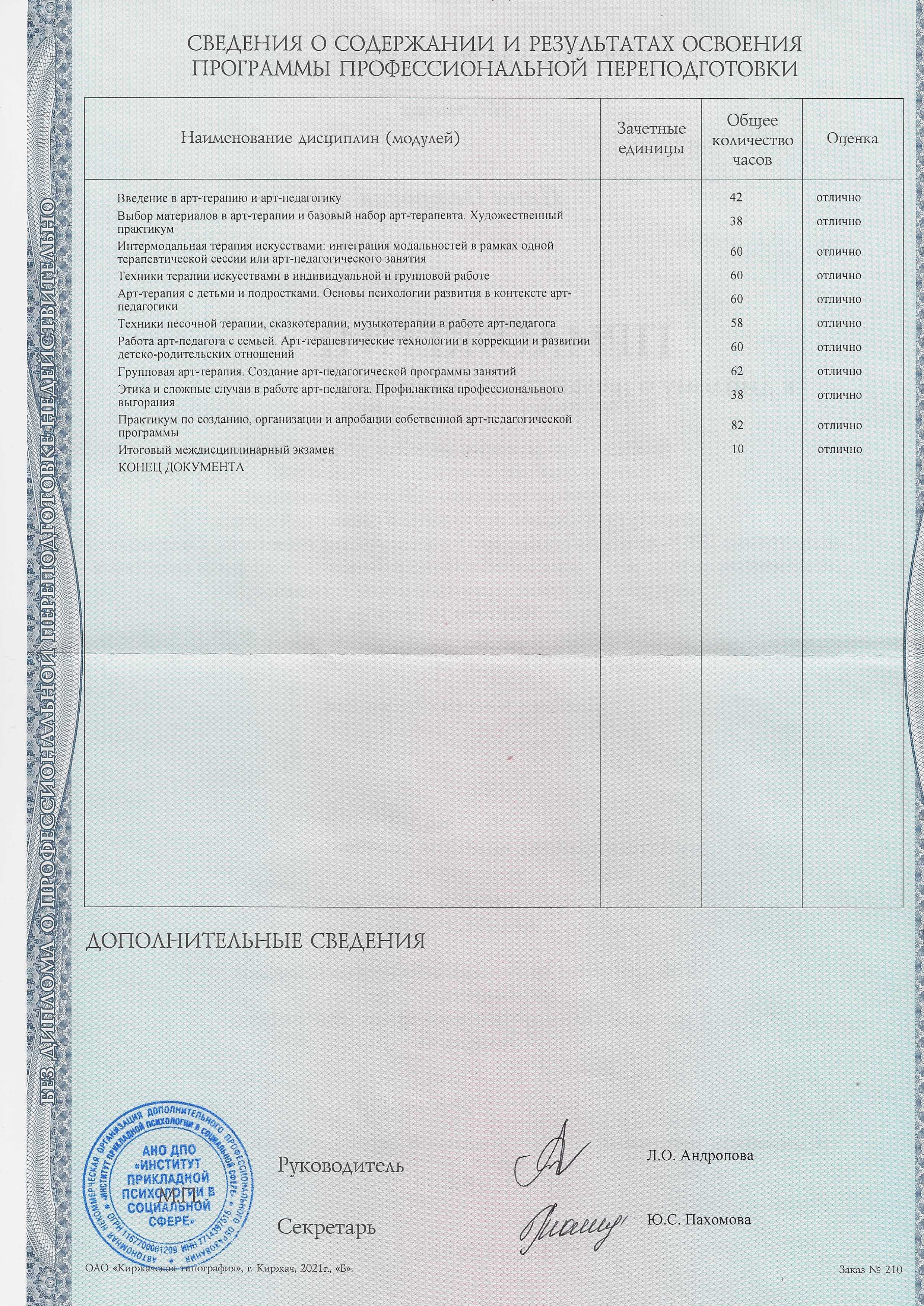 Дипломы,Аборнева.Психолог. Аборнева Инна.Практикующий психолог. Коуч. Арт-терапевт