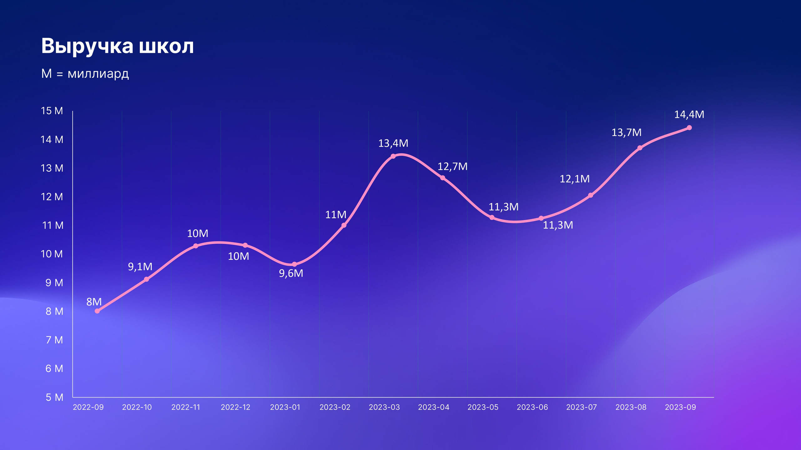 Что такое микроворонка
