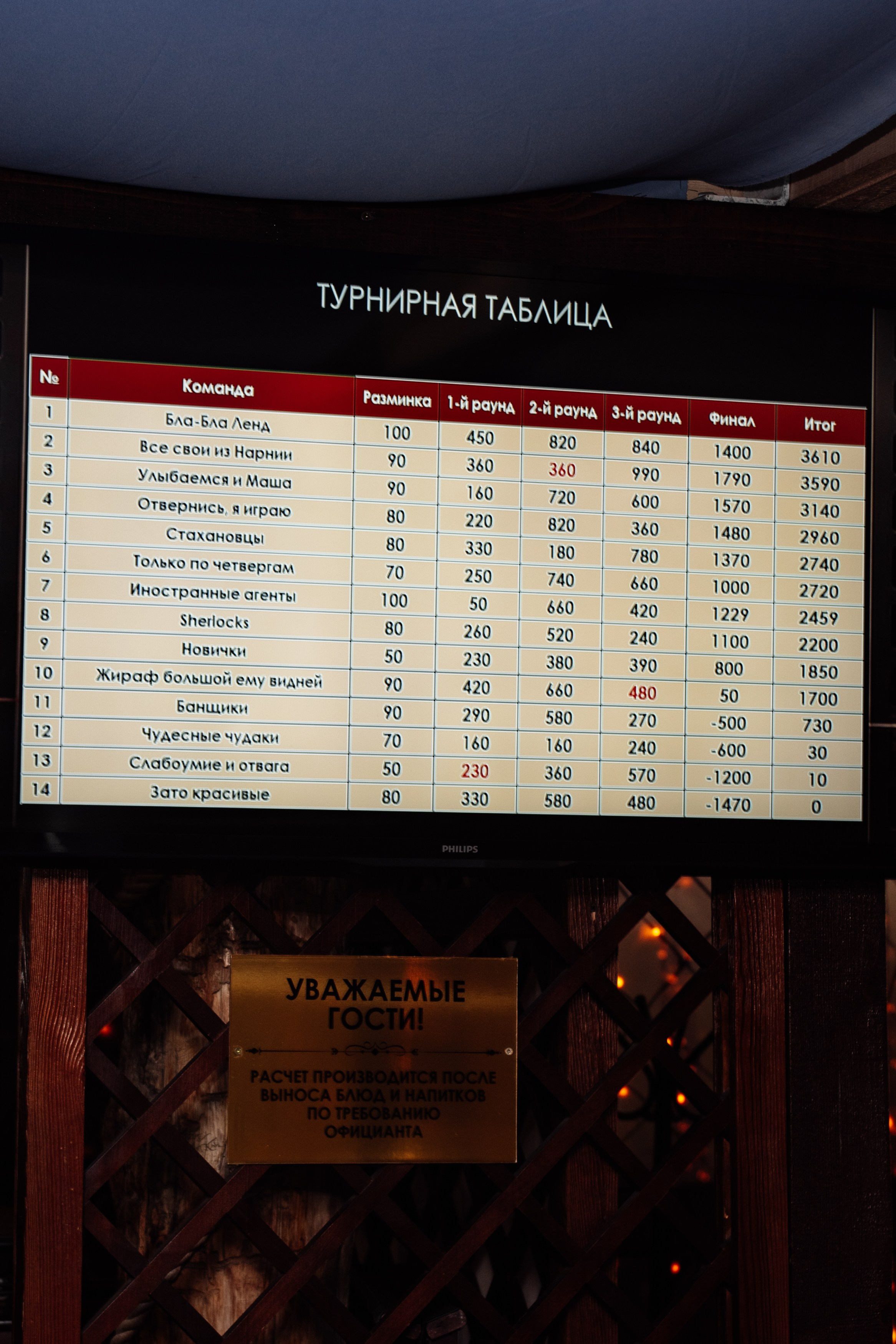 Киноквиз в Брянске