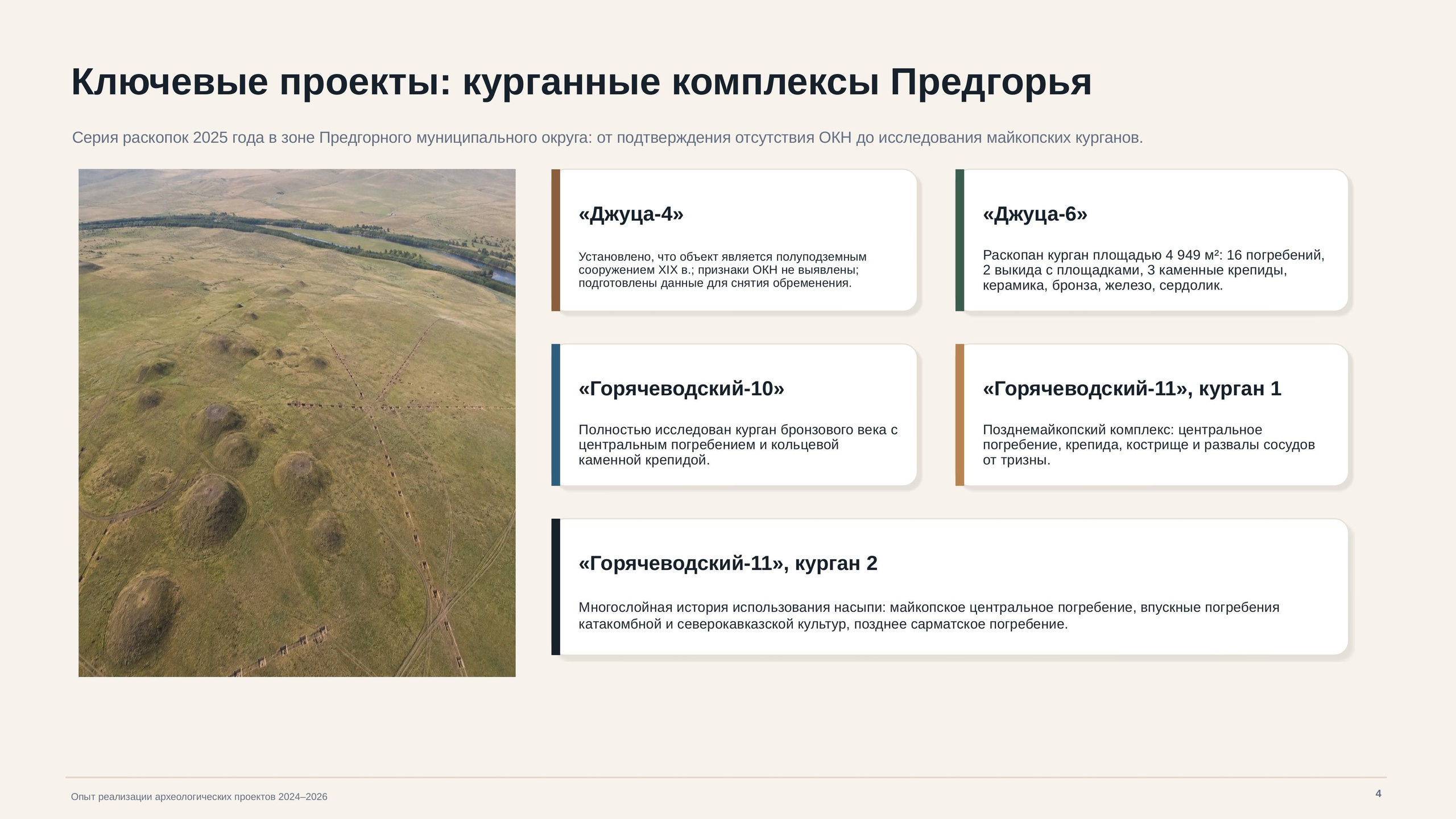 Опыт работ. Arheolog