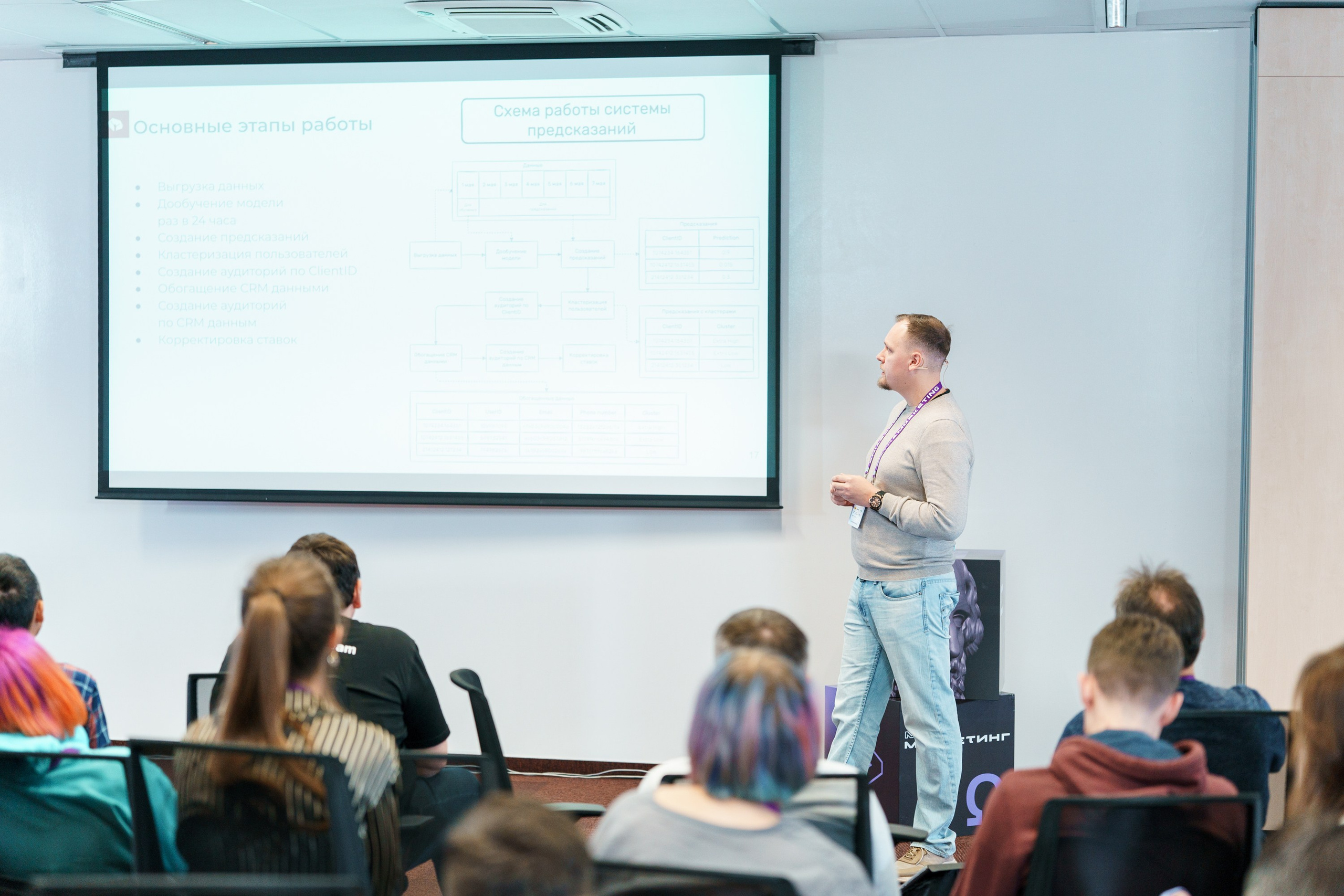 Матемаркетинг — 17–18 ноября 2022. Фотобанк Матемаркетинг