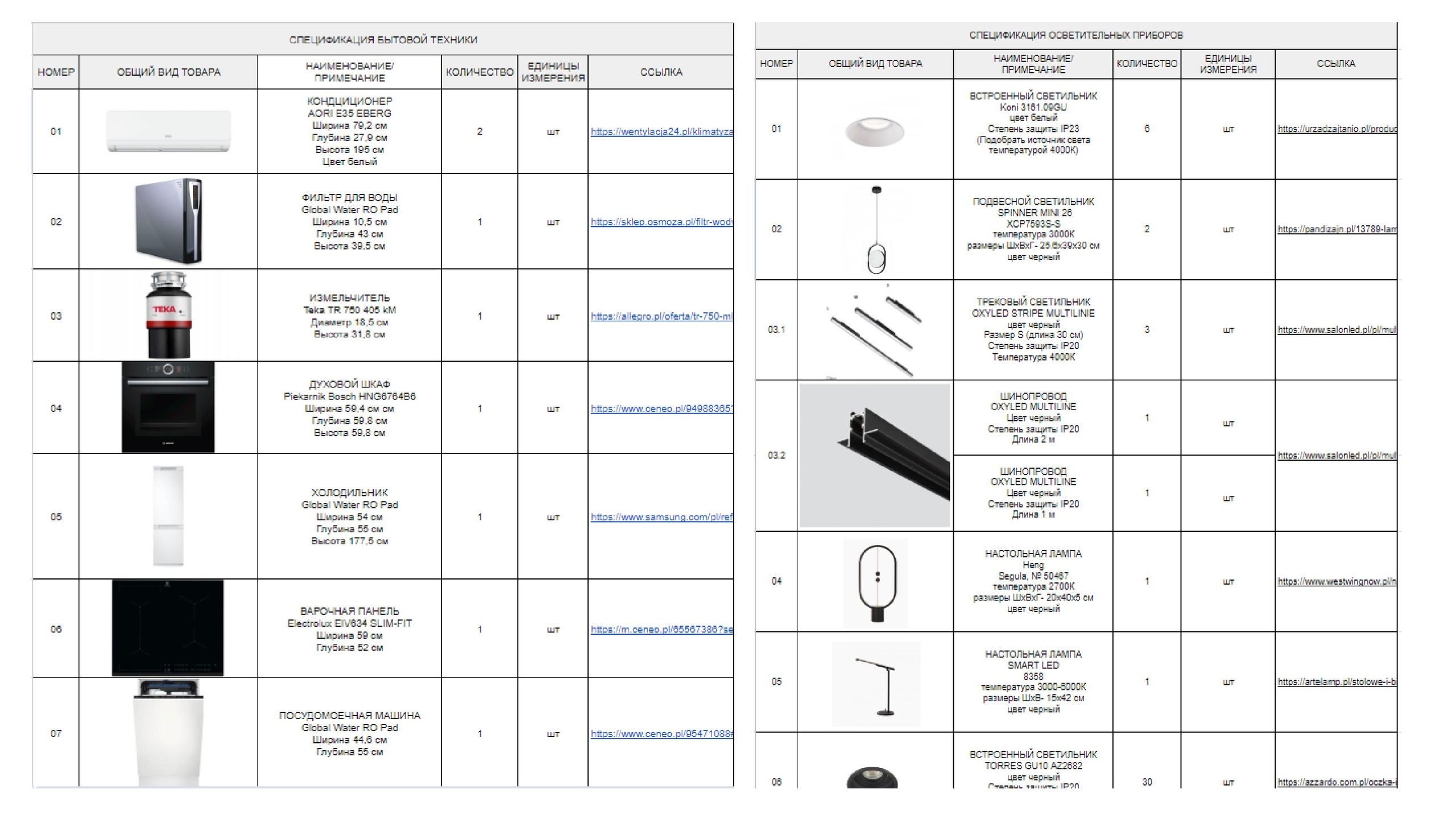 Дизайн-проект. MIRRO STUDIO Дизайн интерьера и реализация под ключ Варшава