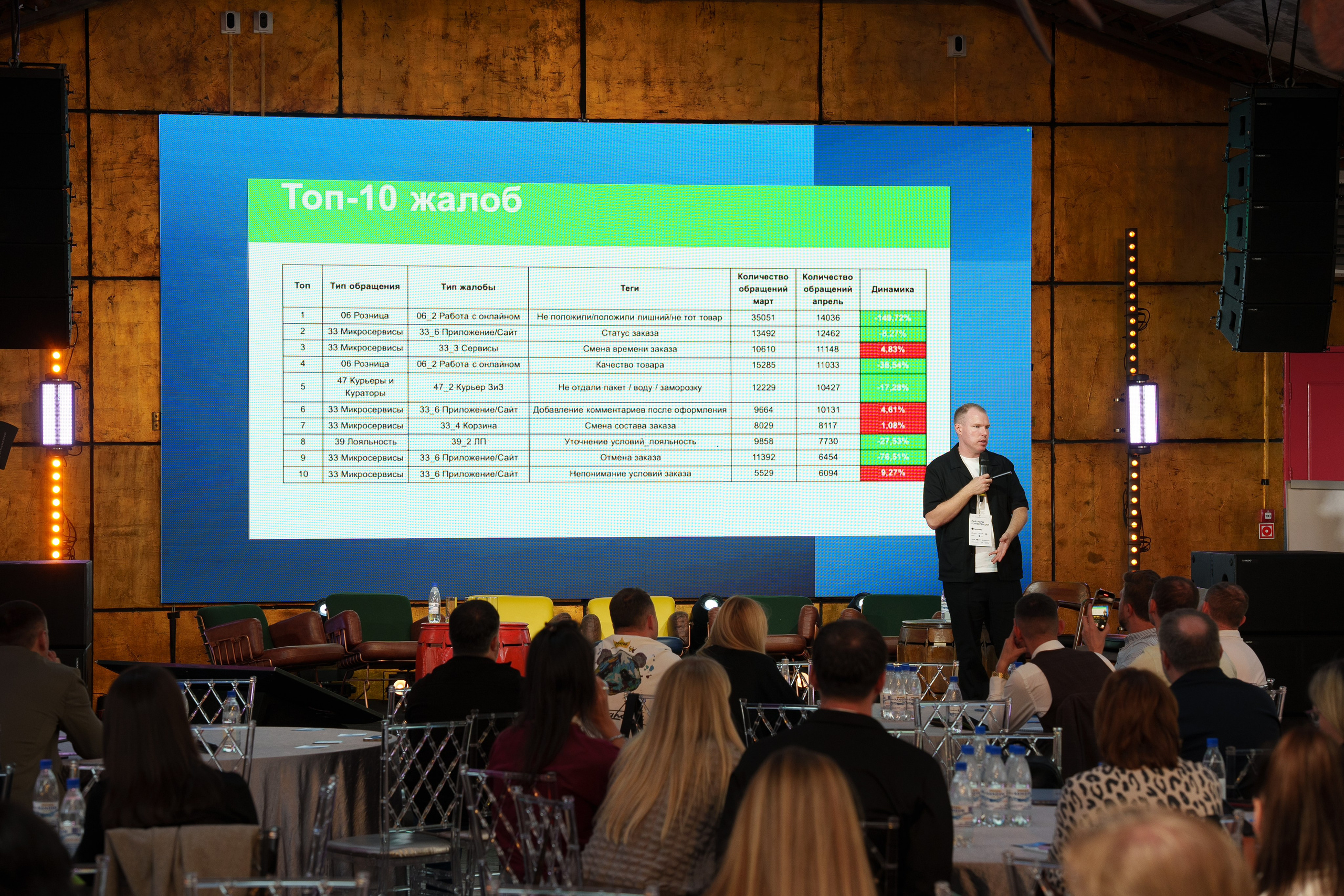 Синергиум. Фотограф Москва