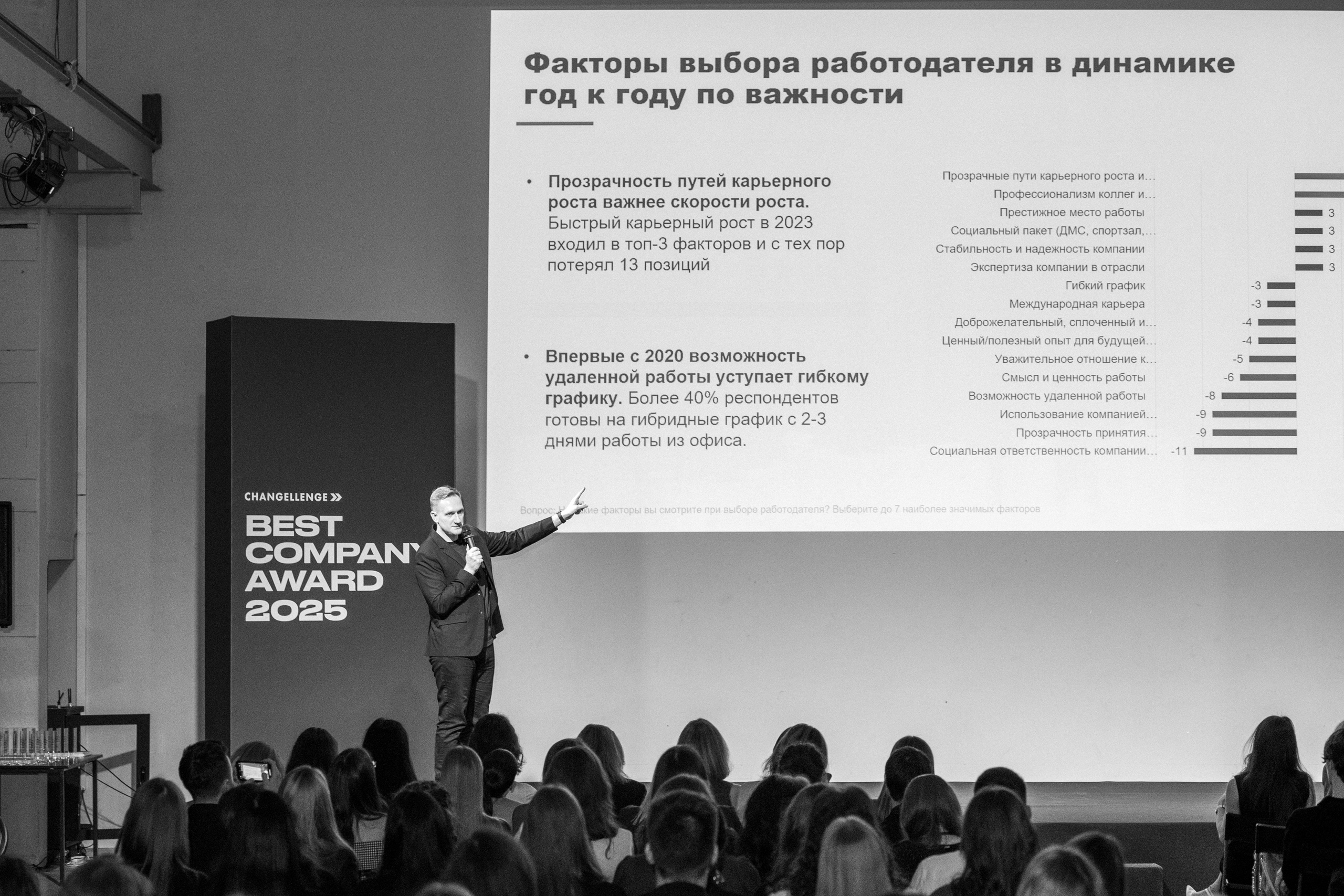 BCA 2025. Фотограф Александр Тулупов