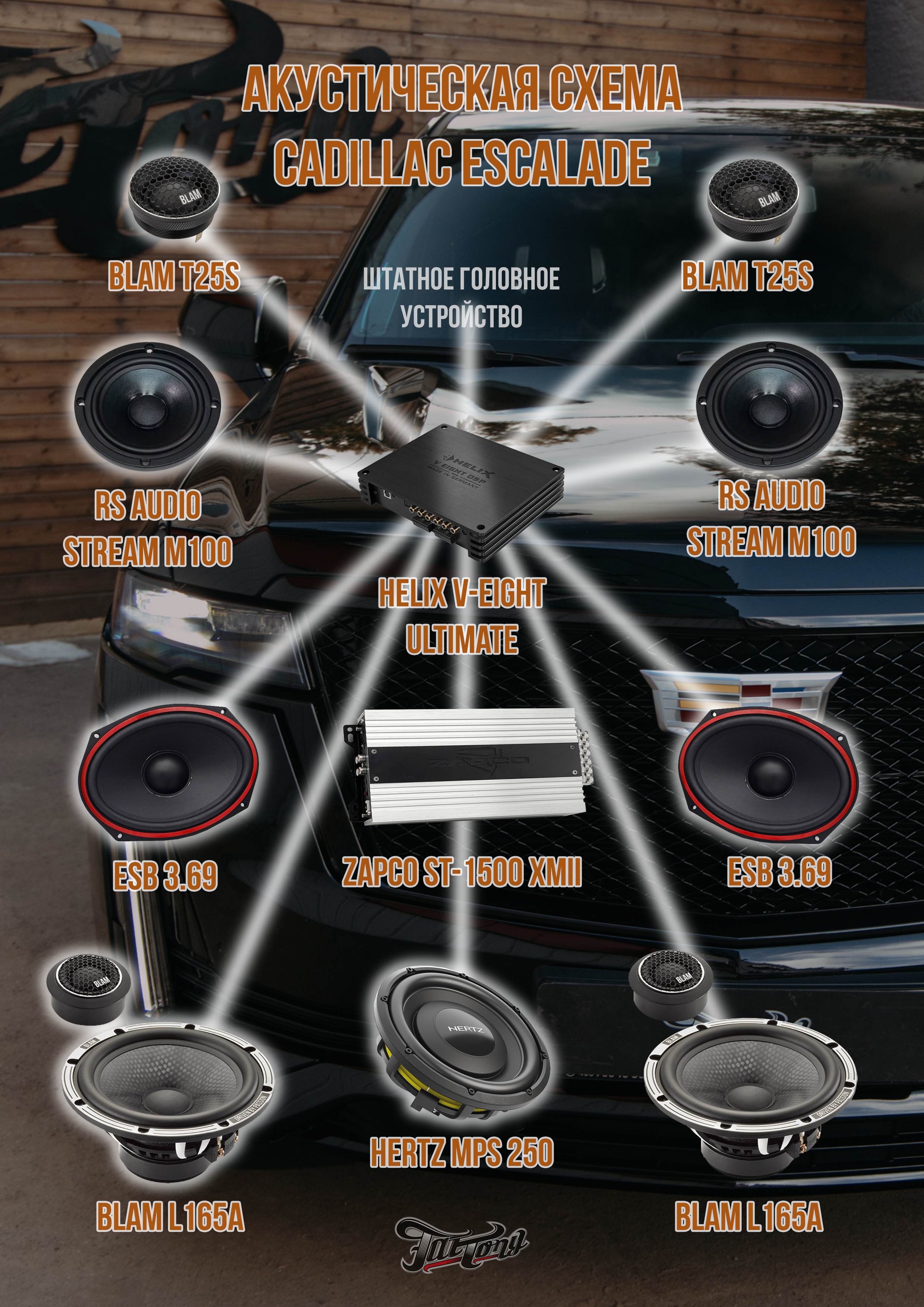 Cadillac escalade акустическая система и изготовление сабвуфера. DeLorein