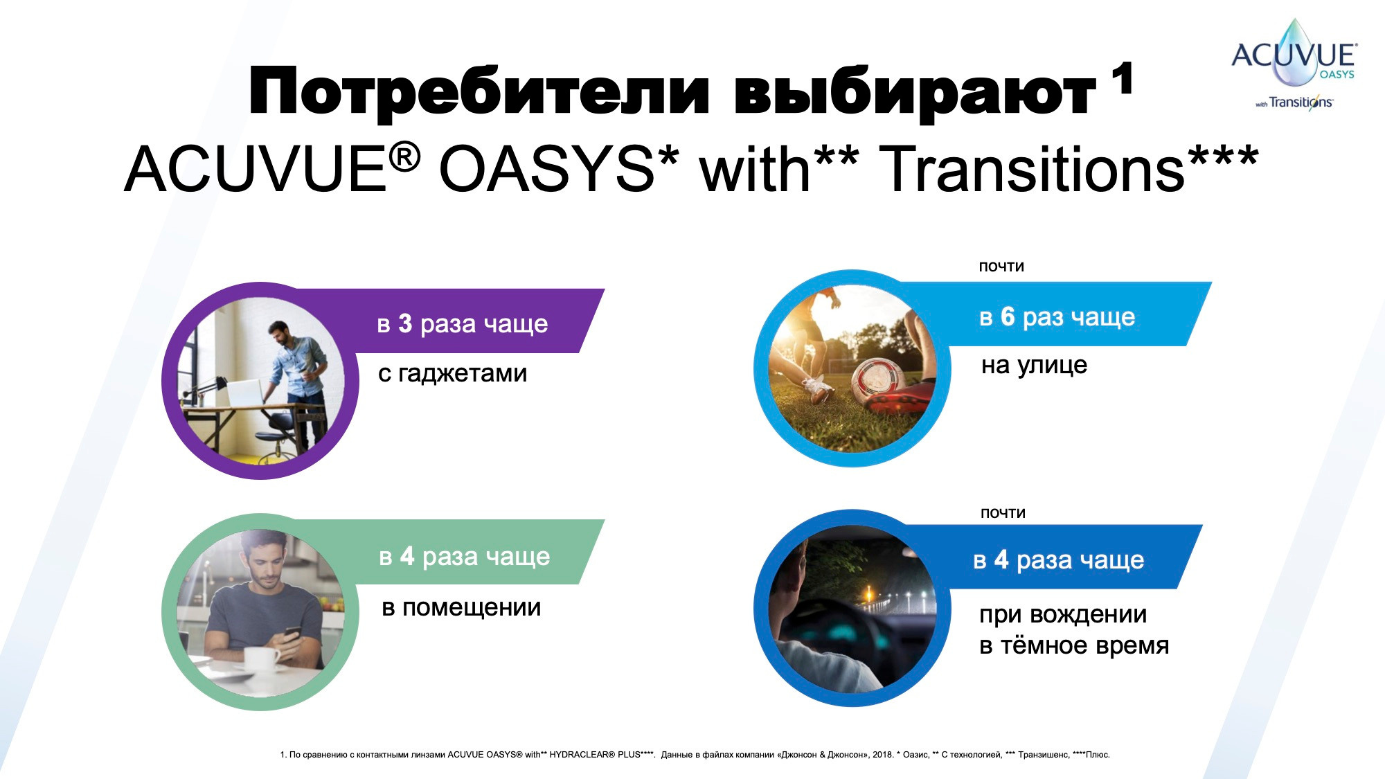 ACUVUE® OASYS* with** Transitions***