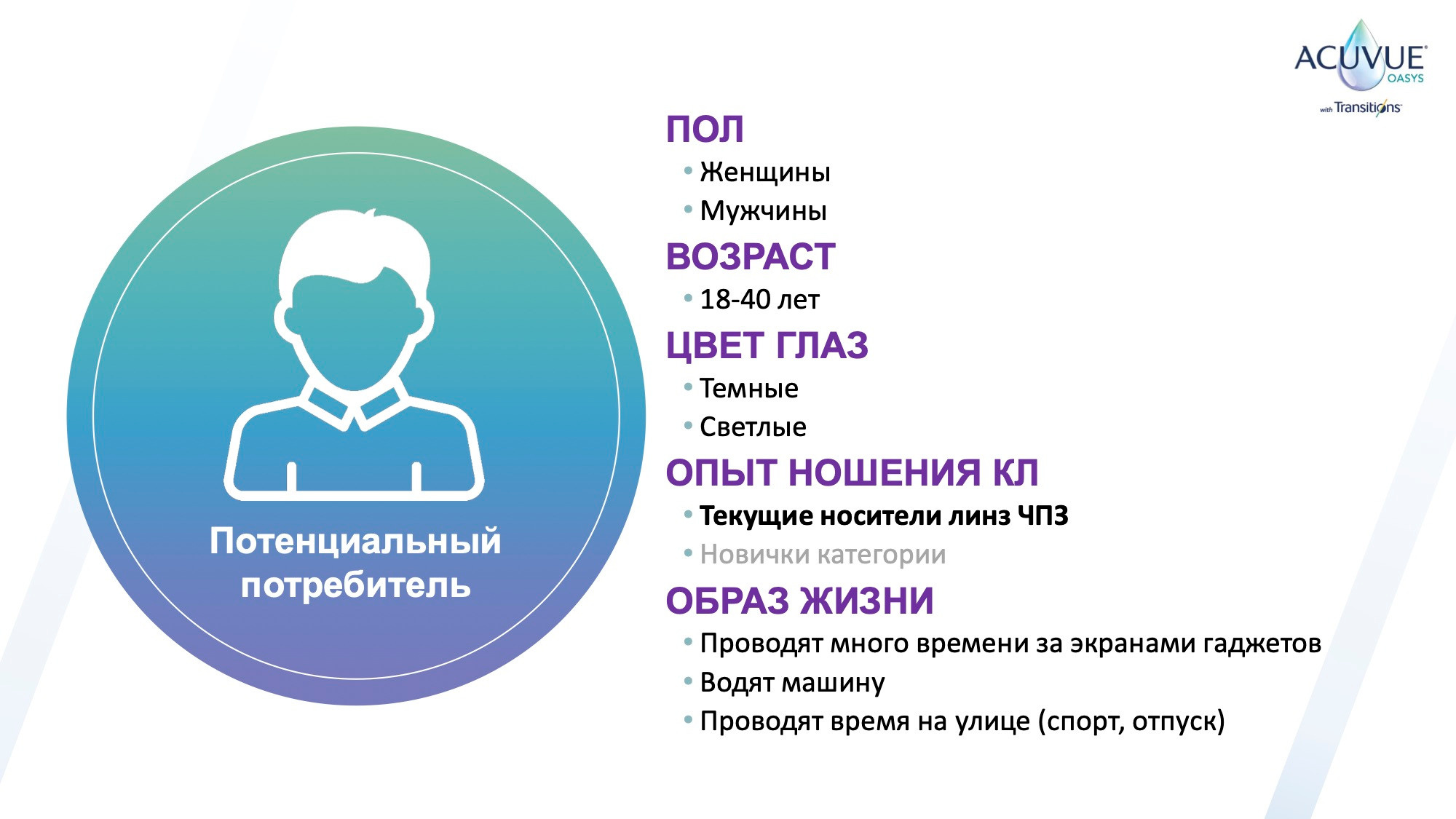 ACUVUE® OASYS* with** Transitions***