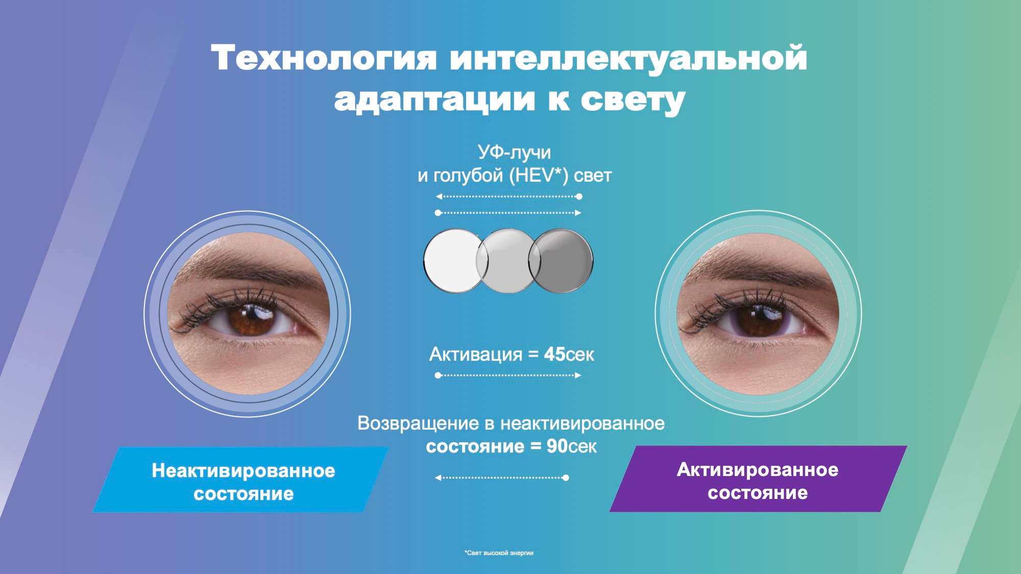 Полезное. Оптика для всей семьи Оптик Сторис в Москве