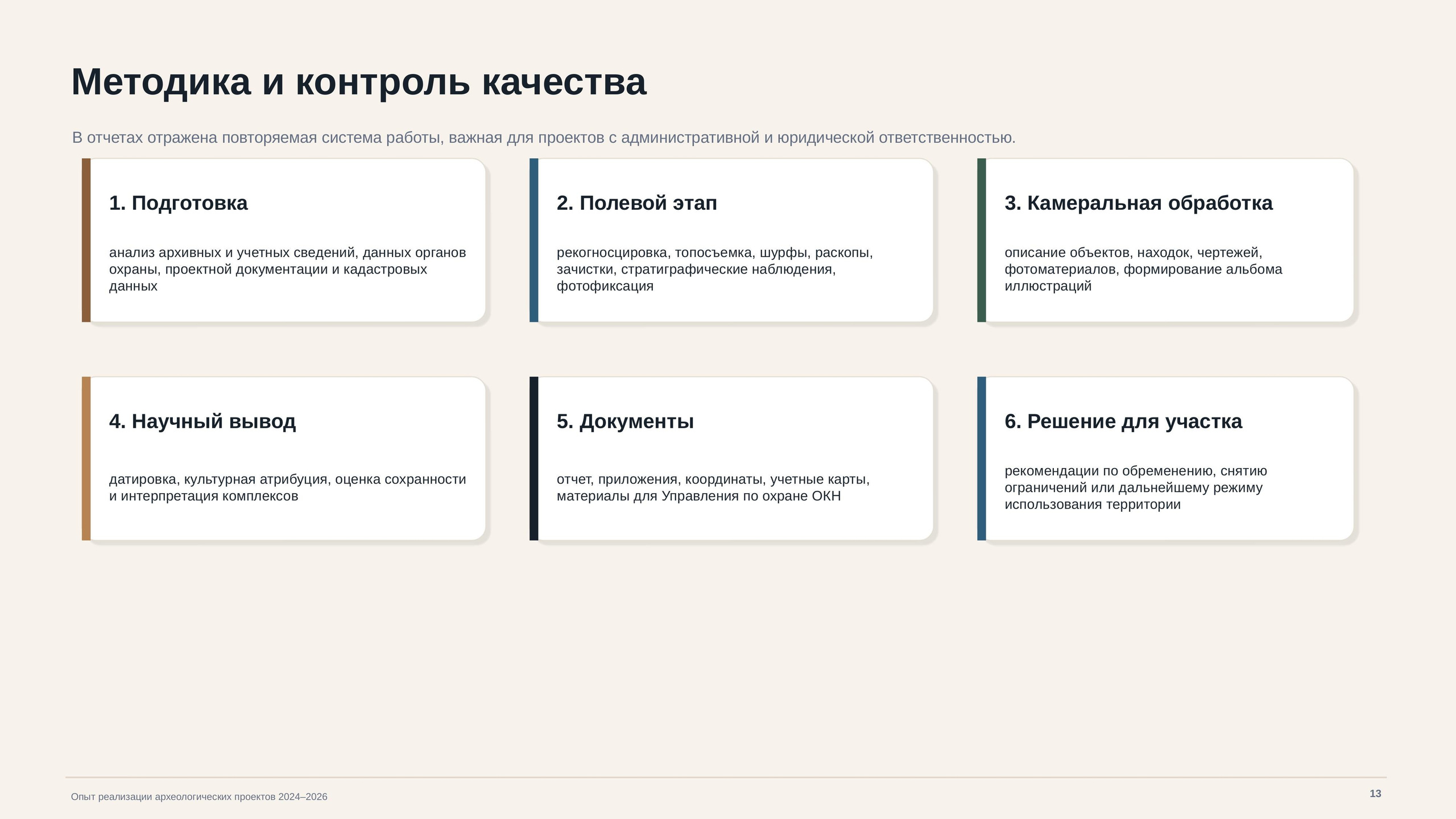 Опыт работ. Arheolog