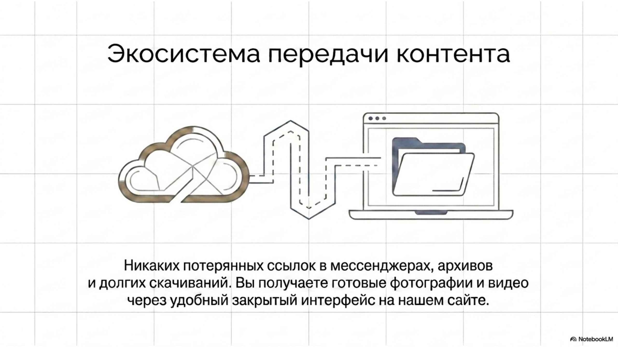Аудит. Предметная съёмка для маркетплейсов — фото и видео | Sale Easy