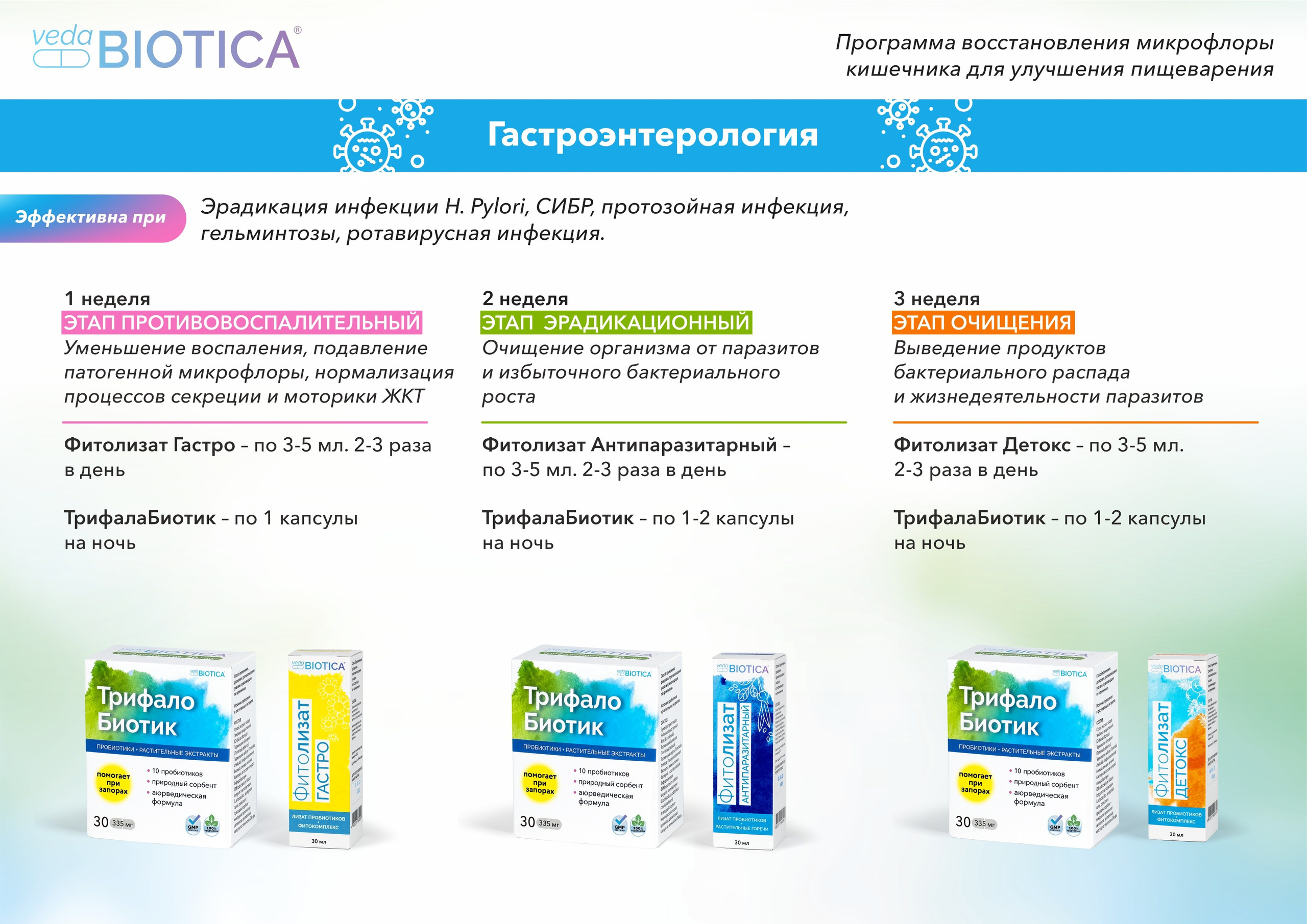 Detox/Контроль веса. Медицина с душой