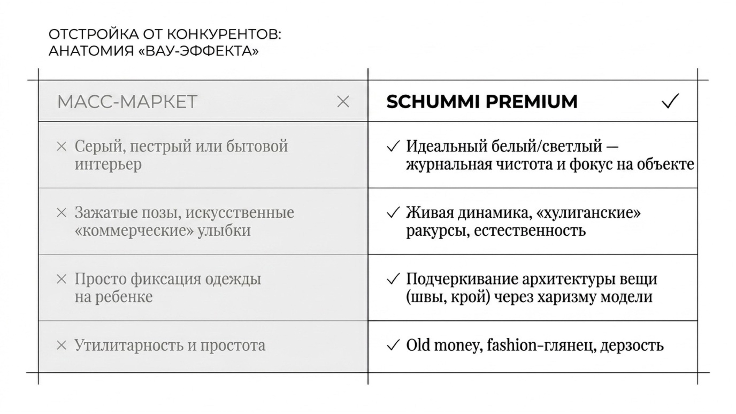 Аудит. Предметная съёмка для маркетплейсов — фото и видео | Sale Easy