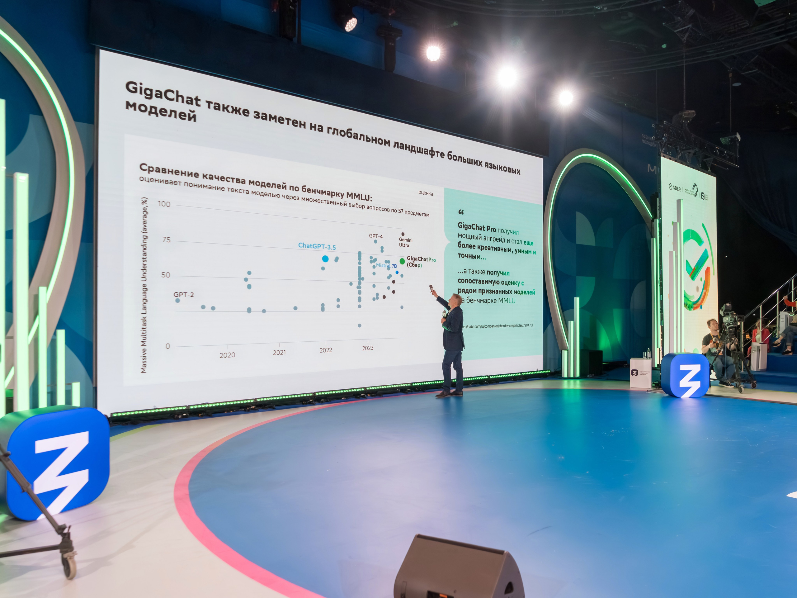 Герман Греф на Всемирном Фестивале Молодежи 2024. Репортажный фотограф в Красной Поляне и Сочи Павлюченко Екатерина