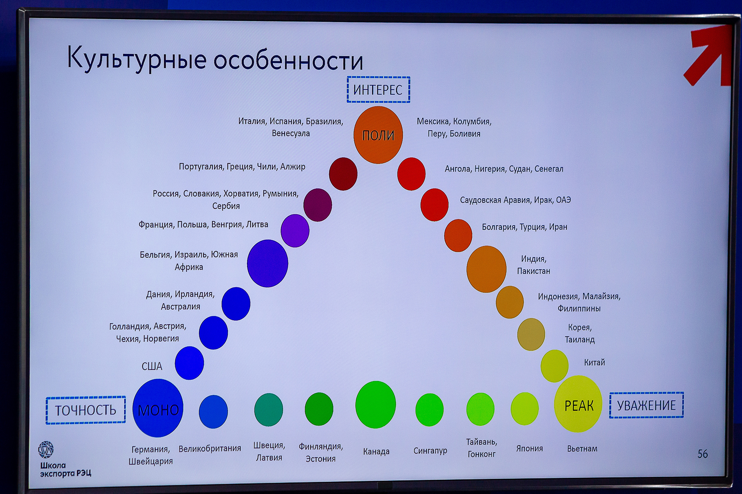 Экспофорум 2022. Фотограф в Санкт-Петербурге Константин Бриль