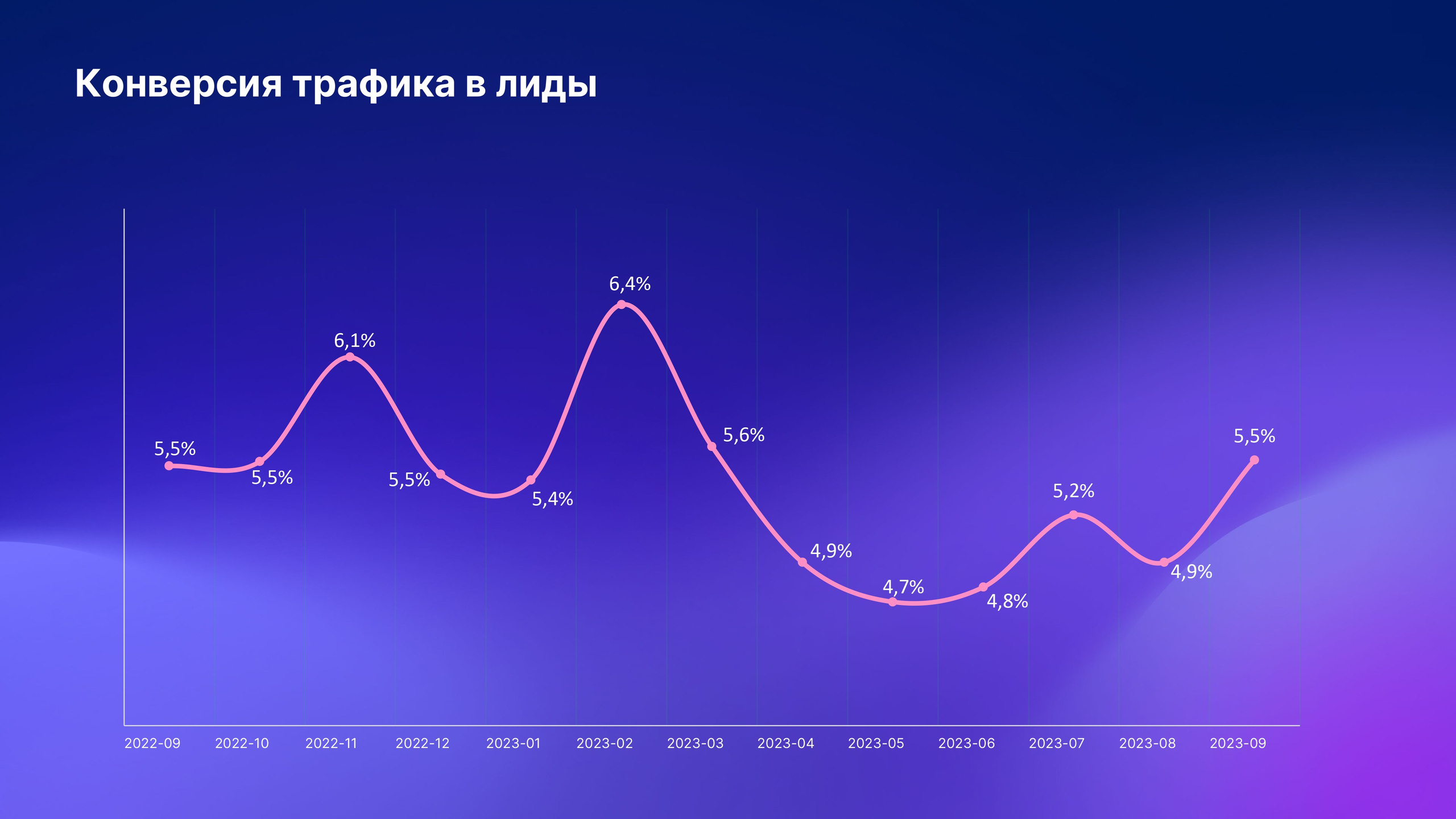 Что такое микроворонка