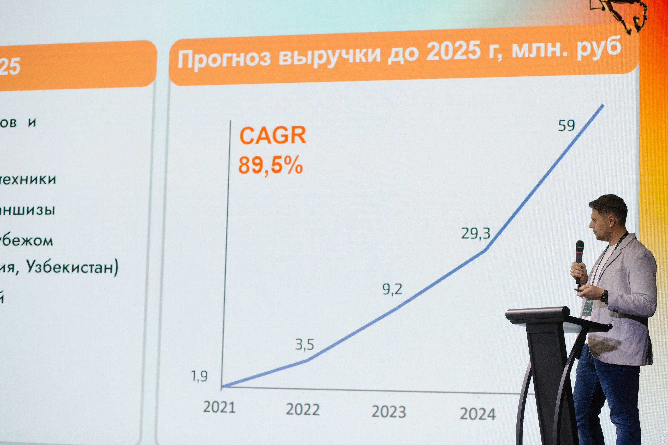Innoweek 23. Фотограф мероприятий, персональные съемки в Москве Владиславлева Настя