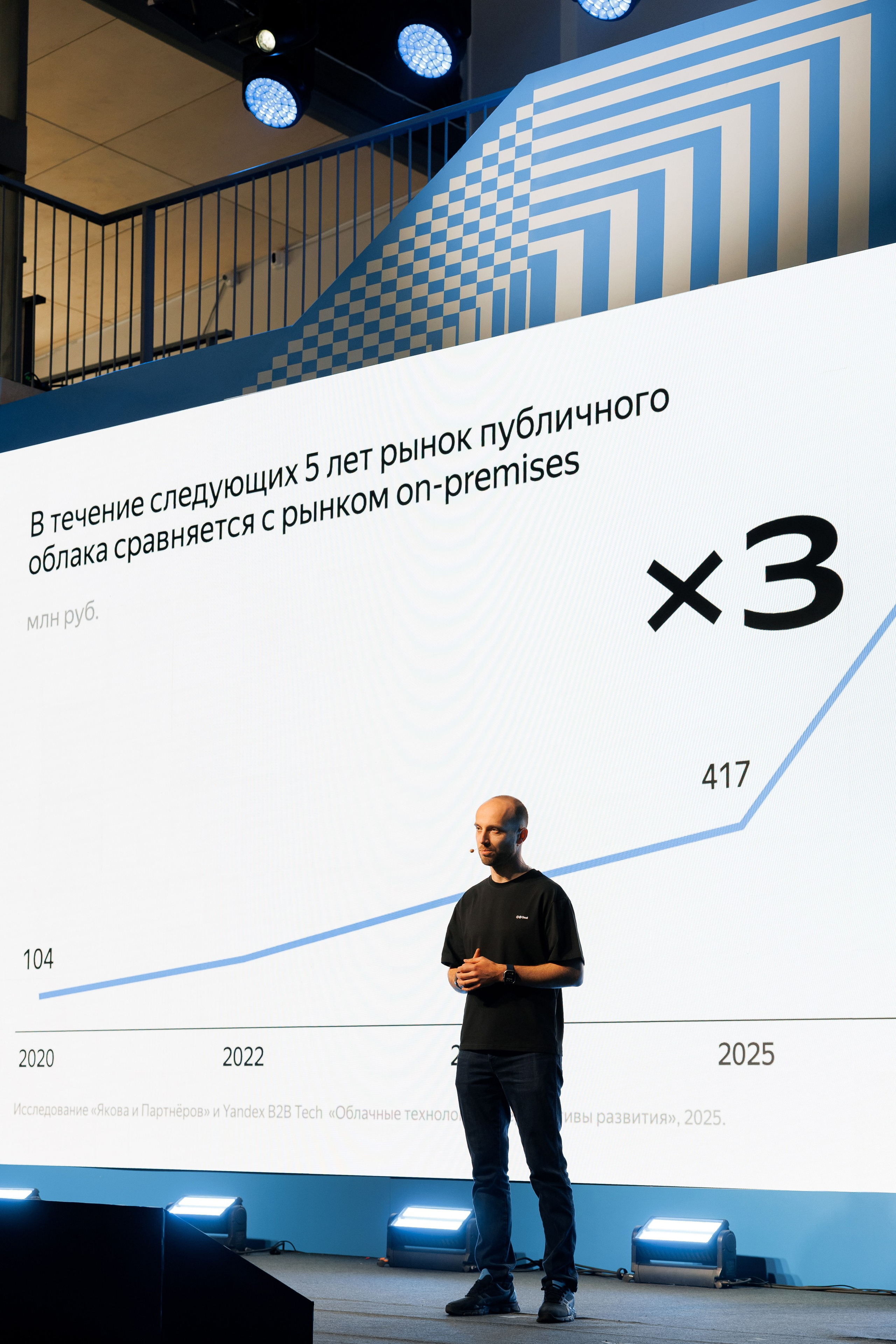 Yandex+Solidlab 26. Свадебный репортажный фотограф в Москве