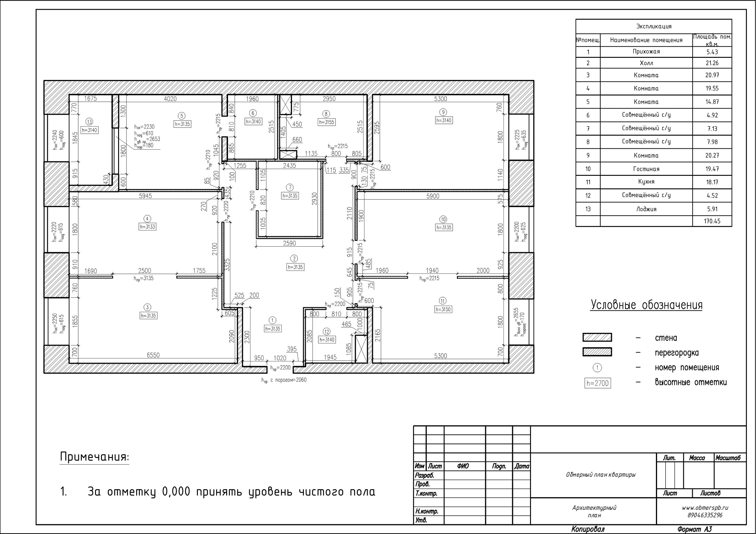 Обмеры помещений, квартир и домов в Санкт-Петербурге и Сочи