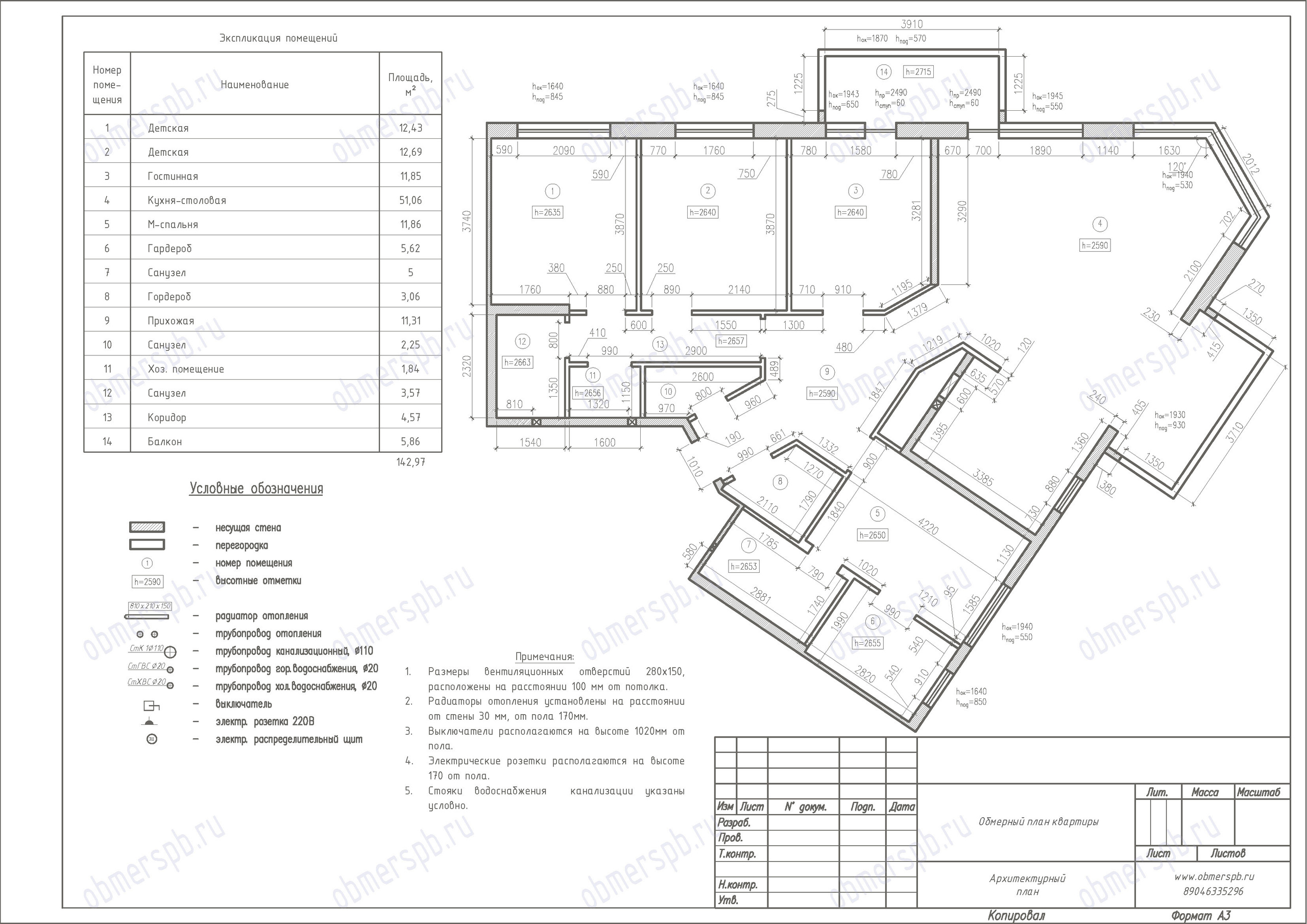 Обмеры помещений, квартир и домов в Санкт-Петербурге и Сочи