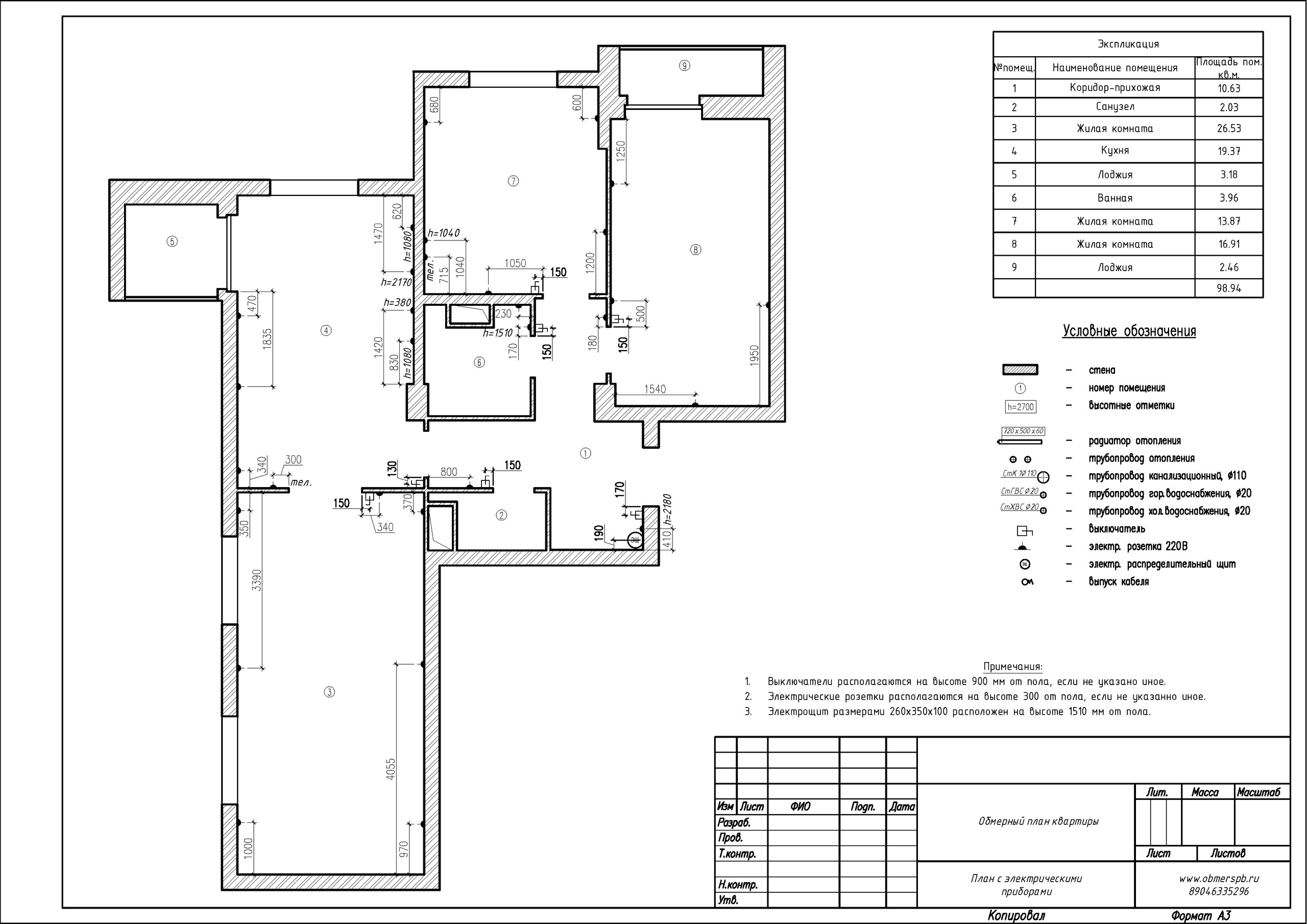 Обмеры помещений, квартир и домов в Санкт-Петербурге и Сочи